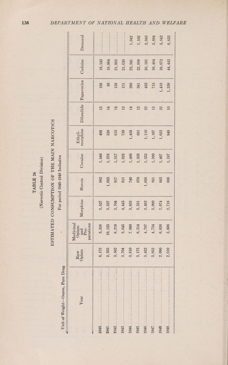 CO m 3 o > • >—I Q o f-i •+3 3 o O o • ^ -t-3 o o 3 £ CQ O t—I Eh O O Ph < £ £ hH s H w Eh o £ o h-H Eh Oh CO £ O O Q H Eh Eh GO K © > • rH GQ ^3 'o 3 05 'C 05 o 05 T2 O • rH fi ® a u o pH ♦ 3 Q 0 CO CO 50 Tf CO CO -t< o •tf 05 »o © o r—1 o oo co 00 a © Q rH CO 50 50 CO © CO CO o H 05 tH H CO CO G CO oo CO H o 05 oo t- -+l • rH T-H 05 05 CO Cl oo H H CO 'f © oo 05* rH H CO CO o CO 05 o rH rH CO CO CO CO CO CO CO O © C 00 CO 00 rH o rH 50 50 35 OD (h CO 50 co !>. oo oo *o rH rH 50 <D rH rH rH CO CO di CO t> c3 rH rH a c3 P< © T5 CO Hi H co H CO CO 50 CO 35 • rH rH rH rH rH rH rH CO tH CO rH 33 3 cd • rH Q © 00 00 50 05 oo rH o CO 05 05 CO rH CO 50 05 rH o co 50 CO H CO rH rH o 05 H> ?H H rH rH rH M O W 3 r-. <x> 35 CO t~- CO o 50 co o 15- t'- o rH CM oo o IO 05 o 05 3 o co »o CO CO *0 CO -d rH rH rH rH rH rH rH rH rH rH rH o o CO CO H o o 00 rH 50 oo 00 CO rH rH H !>• *0 00 05 05 o 00 o 05 00 CO o 00 05 oo Ph •* *» © rH rH w o !>. H 50 CO rH CO o oo CO CO O H CO 05 05 rH »o 50 t-~ H CO CO H o o a in CO co CO H CO CO CO CO CD co o § 'a g 00 CO 05 50 o H ■H CD CO CO CO r—t H 05 rH 05 CO CO o • rH r-o . - f f W O 3 ^ ’ 3 50 rH CM CO o CO f~ o CO •-H -rH a *H |oafcl 50 o rH oo 50 !>•' 35 H 35 CO ^ a CO CO CO H O 50 CO CM O o . 3 CO CO O rH t-- CO CO 05 rH rH CO »c t- 00 rH H 05 o o 3.2 erf a 35 co CO CO CO CO co co CO co © 3 P< © © 3 3 o rH CO CO 50 co 00 05 -tl •H di Tfl ■3? 05 05 05 05 05 05 05 05 05 Oj