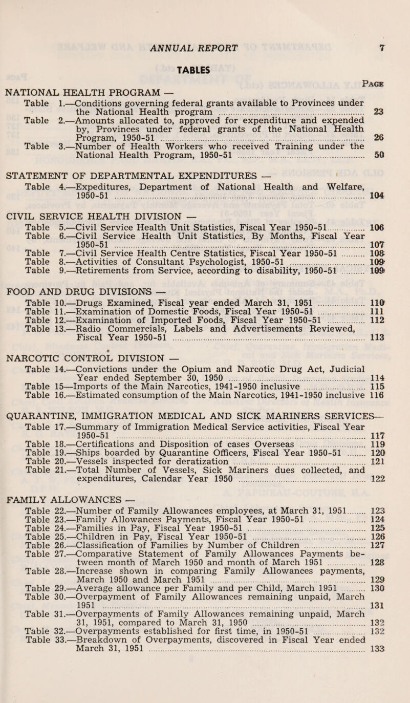 TABLES Page NATIONAL HEALTH PROGRAM — Table 1.—Conditions governing federal grants available to Provinces under the National Health program . 23 Table 2.—Amounts allocated to, approved for expenditure and expended by, Provinces under federal grants of the National Health Program, 1950-51 . 26 Table 3.—Number of Health Workers who received Training under the National Health Program, 1950-51 . 50 STATEMENT OF DEPARTMENTAL EXPENDITURES — Table 4.—Expeditures, Department of National Health and Welfare, 1950-51 . 104 CIVIL SERVICE HEALTH DIVISION — Table 5.—Civil Service Health Unit Statistics, Fiscal Year 1950-51. 106 Table 6.—Civil Service Health Unit Statistics, By Months, Fiscal Year 1950-51 . 10? Table 7.—Civil Service Health Centre Statistics, Fiscal Year 1950-51 .. 103 Table 8.—Activities of Consultant Psychologist, 1950-51 . 109* Table 9.—Retirements from Service, according to disability, 1950-51 .. 109> FOOD AND DRUG DIVISIONS — Table 10.—Drugs Examined, Fiscal year ended March 31, 1951 .. 110 Table 11.—Examination of Domestic Foods, Fiscal Year 1950-51 . Ill Table 12.—Examination of Imported Foods, Fiscal Year 1950-51 . 112 Table 13.—Radio Commercials, Labels and Advertisements Reviewed, Fiscal Year 1950-51 . 113 NARCOTIC CONTROL DIVISION — Table 14.—Convictions under the Opium and Narcotic Drug Act, Judicial Year ended September 30, 1950 . 114 Table 15—Imports of the Main Narcotics, 1941-1950 inclusive . 115 Table 16.—Estimated consumption of the Main Narcotics, 1941-1950 inclusive 116 QUARANTINE, IMMIGRATION MEDICAL AND SICK MARINERS SERVICES— Table 17.—Summary of Immigration Medical Service activities, Fiscal Year 1950-51 . 117 Table 18.—Certifications and Disposition of cases Overseas . 119 Table 19.—Ships boarded by Quarantine Officers, Fiscal Year 1950-51 . 120 Table 20.—Vessels inspected for deratization . 121 Table 21.—Total Number of Vessels, Sick Mariners dues collected, and expenditures, Calendar Year 1950 . 122 FAMILY ALLOWANCES — Table 22.—Number of Family Allowances employees, at March 31, 1951. 123 Table 23.—Family Allowances Payments, Fiscal Year 1950-51 . 124 Table 24.—Families in Pay, Fiscal Year 1950-51 . 125 Table 25.—Children in Pay, Fiscal Year 1950-51 . 126 Table 26.—Classification of Families by Number of Children . 127 Table 27.—Comparative Statement of Family Allowances Payments be¬ tween month of March 1950 and month of March 1951 . 128 Table 28.—Increase shown in comparing Family Allowances payments, March 1950 and March 1951 . 129 Table 29.—Average allowance per Family and per Child, March 1951 . 130 Table 30.—Overpayment of Family Allowances remaining unpaid, March 1951 . 131 Table 31.—Overpayments of Family Allowances remaining unpaid, March 31, 1951, compared to March 31, 1950 . 132 Table 32.—Overpayments established for first time, in 1950-51 . 132 Table 33.—Breakdown of Overpayments, discovered in Fiscal Year ended March 31, 1951 . 133