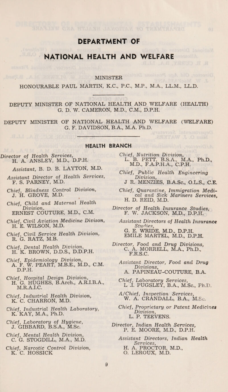 DEPARTMENT OF NATIONAL HEALTH AND WELFARE MINISTER HONOURABLE PAUL MARTIN, K.C., P.C., M.P, M.A., LL.M., LL.D, DEPUTY MINISTER OF NATIONAL HEALTH AND WELFARE (HEALTH) G. D. W. CAMERON, M.D., C.M., D.P.H. DEPUTY MINISTER OF NATIONAL HEALTH AND WELFARE (WELFARE) G. F. DAVIDSON, B.A., M.A. Ph.D. HEALTH Director of Health Services, H. A. ANSLEY, M.D., D.P.H. Assistant, B. D. B. LAYTON, M.D. Assistant Director of Health Services, F. S. PARNEY, M.D. Chief, Blindness Control Division, J. H. GROVE, M.D. Chief, Child and Maternal Health Division, ERNEST COUTURE, M.D., C.M. Chief, Civil Aviation Medicine Divison, H. E. WILSON, M.D. Chief, Civil Service Health Division, R. G. RATZ, M.B. Chief, Dental Health Division, H. K. BROWN, D.D.S., D.D.P.H. Chief, Epidemiology Division, A. F. W. PEART, M.B.E., M.D., C.M. D.P.H. Chief, Hospital Design Division, H. G. HUGHES, B.Arch., A.R.I.B.A., M.R.A.I.C. Chief, Industrial Health Division, K. C. CHARRON, M.D. Chief, Industrial Health Laboratory, K. KAY, M.A, Ph.D. Chief, Laboratory of Hygiene, J. GIBBARD, B.S.A, M.Sc. Chief, Mental Health Division, C. G. STOGDILL, M.A, M.D. Chief, Narcotic Control Division, K. C. HOSSICK BRANCH Chief, Nutrition Division, L. B. PETT, B.S.A, M.A, Ph.D, M.D, F.A.P.H.A, C.P.H. Chief, Public Health Engineering Di777 (171 J R. MENZIES, B.A.Sc, O.L.S, C.E. Chief, Quarantine, Immigration Medi¬ cal and Sick Mariners Services, H. D. REID, M.D. Director of Health Insurance Studies, F. W. JACKSON, M.D, D.P.H. Assistant Directors of Health Insurance Studies, G. E. WRIDE, M.D, D.P.H. EMILE MARTEL, M.D, D.P.H. Director, Food and Drug Divisions, C. A. MORRELL, M.A, Ph.D, F.R.S.C. Assistant Director, Food and Drug Divisions, A. PAPINEAU-COUTURE, B.A. Chief, Laboratory Services, L .1. PUGSLEY, B.A, M.Sc, Ph.D. A/Chief, Inspection Services, W. A. CRANDALL, B.A, M.Sc. Chief, Proprietary or Patent Medicines Division, L. P. TEEVENS. Director, Indian Health Services, P. E. MOORE, M.D, D.P.H. Assistant Directors, Indian Health Services, H. A. PROCTOR, M.D, O. LEROUX, M.D.