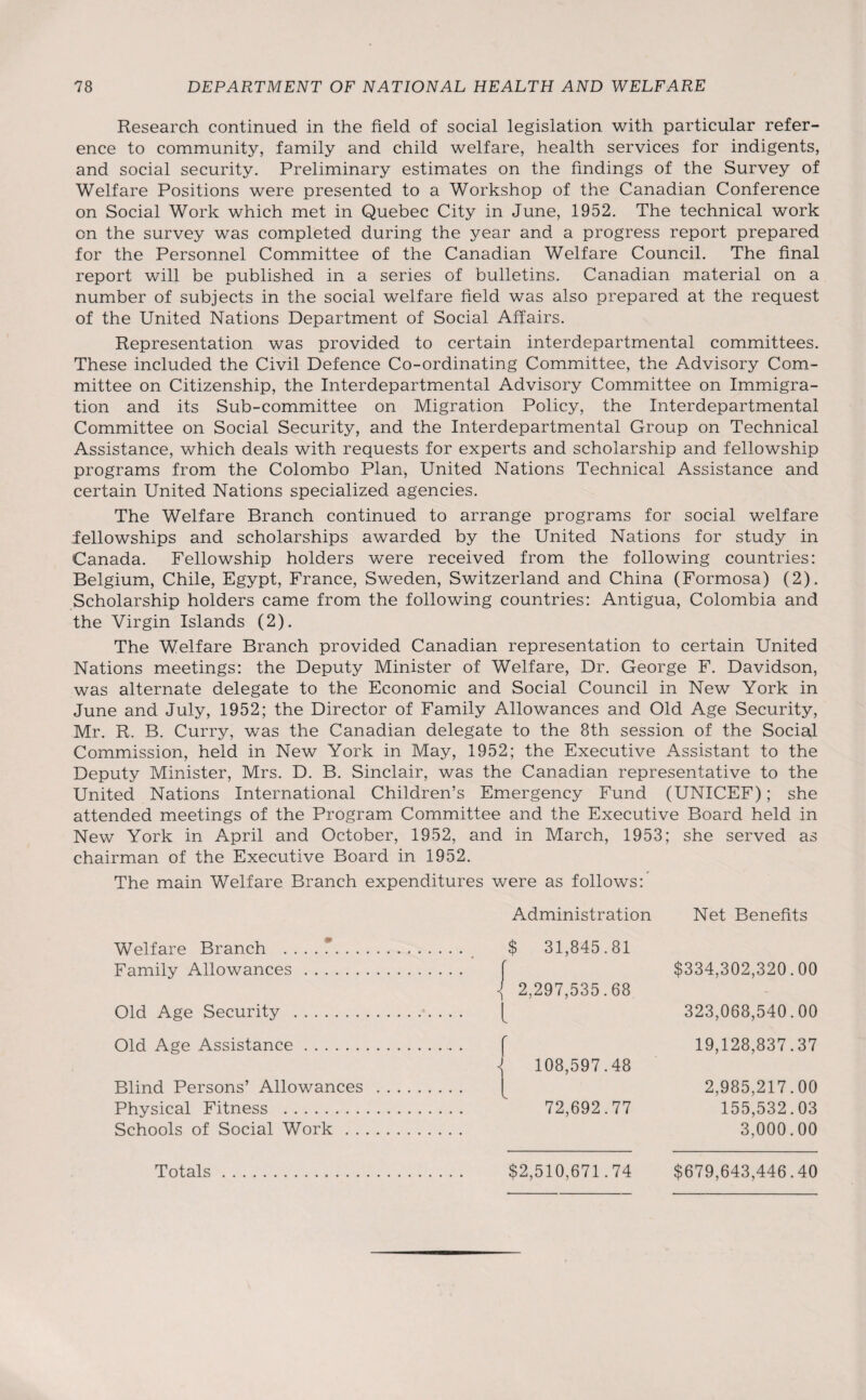 Research continued in the field of social legislation with particular refer¬ ence to community, family and child welfare, health services for indigents, and social security. Preliminary estimates on the findings of the Survey of Welfare Positions were presented to a Workshop of the Canadian Conference on Social Work which met in Quebec City in June, 1952. The technical work on the survey was completed during the year and a progress report prepared for the Personnel Committee of the Canadian Welfare Council. The final report will be published in a series of bulletins. Canadian material on a number of subjects in the social welfare field was also prepared at the request of the United Nations Department of Social Affairs. Representation was provided to certain interdepartmental committees. These included the Civil Defence Co-ordinating Committee, the Advisory Com¬ mittee on Citizenship, the Interdepartmental Advisory Committee on Immigra¬ tion and its Sub-committee on Migration Policy, the Interdepartmental Committee on Social Security, and the Interdepartmental Group on Technical Assistance, which deals with requests for experts and scholarship and fellowship programs from the Colombo Plan, United Nations Technical Assistance and certain United Nations specialized agencies. The Welfare Branch continued to arrange programs for social welfare fellowships and scholarships awarded by the United Nations for study in Canada. Fellowship holders were received from the following countries: Belgium, Chile, Egypt, France, Sweden, Switzerland and China (Formosa) (2). Scholarship holders came from the following countries: Antigua, Colombia and the Virgin Islands (2). The Welfare Branch provided Canadian representation to certain United Nations meetings: the Deputy Minister of Welfare, Dr. George F. Davidson, was alternate delegate to the Economic and Social Council in New York in June and July, 1952; the Director of Family Allowances and Old Age Security, Mr. R. B. Curry, was the Canadian delegate to the 8th session of the Social Commission, held in New York in May, 1952; the Executive Assistant to the Deputy Minister, Mrs. D. B. Sinclair, was the Canadian representative to the United Nations International Children’s Emergency Fund (UNICEF); she attended meetings of the Program Committee and the Executive Board held in New York in April and October, 1952, and in March, 1953; she served as chairman of the Executive Board in 1952. The main Welfare Branch expenditures were as follows: Welfare Branch ........ Family Allowances. Old Age Security . Old Age Assistance. Blind Persons’ Allowances Physical Fitness . Schools of Social Work . . Administration Net Benefits $ 31,845.81 $334,302,320.00 2,297,535.68 323,068,540.00 19,128,837.37 108,597.48 2,985,217.00 72,692.77 155,532.03 3,000.00 $2,510,671.74 $679,643,446.40 Totals