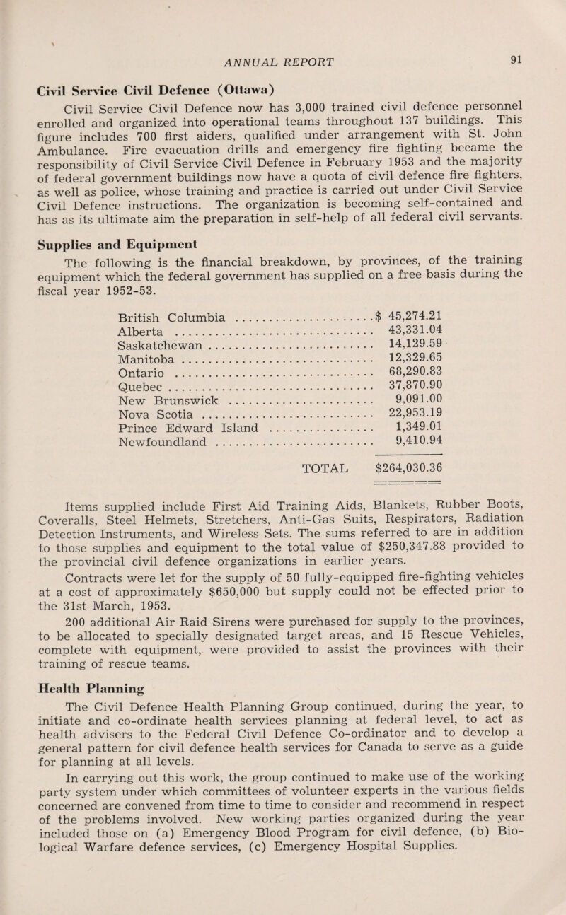 Civil Service Civil Defence (Ottawa) Civil Service Civil Defence now has 3,000 trained civil defence personnel enrolled and organized into operational teams throughout 137 buildings. This figure includes 700 first aiders, qualified under arrangement with St. John Ambulance. Fire evacuation drills and emergency fire fighting became the responsibility of Civil Service Civil Defence in February 1953 and the majority of federal government buildings now have a quota of civil defence fire fighters, as well as police, whose training and practice is carried out under Civil Service Civil Defence instructions. The organization is becoming self-contained and has as its ultimate aim the preparation in self-help of all federal civil servants. Supplies and Equipment The following is the financial breakdown, by provinces, of the training equipment which the federal government has supplied on a free basis during the fiscal year 1952-53. British Columbia . Alberta . Saskatchewan. Manitoba. Ontario . Quebec. New Brunswick . Nova Scotia . Prince Edward Island . . Newfoundland . . .$ 45,274.21 . . 43,331.04 . . 14,129.59 . . 12,329.65 . . 68,290.83 . . 37,870.90 9,091.00 . . 22,953.19 1,349.01 9,410.94 TOTAL $264,030.36 Items supplied include First Aid Training Aids, Blankets, Rubber Boots, Coveralls, Steel Helmets, Stretchers, Anti-Gas Suits, Respirators, Radiation Detection Instruments, and Wireless Sets. The sums referred to are in addition to those supplies and equipment to the total value of $250,347.88 provided to the provincial civil defence organizations in earlier years. Contracts were let for the supply of 50 fully-equipped fire-fighting vehicles at a cost of approximately $650,000 but supply could not be effected prior to the 31st March, 1953. 200 additional Air Raid Sirens were purchased for supply to the provinces, to be allocated to specially designated target areas, and 15 Rescue Vehicles, complete with equipment, were provided to assist the provinces with their training of rescue teams. Health Planning The Civil Defence Health Planning Group continued, during the year, to initiate and co-ordinate health services planning at federal level, to act as health advisers to the Federal Civil Defence Co-ordinator and to develop a general pattern for civil defence health services for Canada to serve as a guide for planning at all levels. In carrying out this work, the group continued to make use of the working party system under which committees of volunteer experts in the various fields concerned are convened from time to time to consider and recommend in respect of the problems involved. New working parties organized during the year included those on (a) Emergency Blood Program for civil defence, (b) Bio¬ logical Warfare defence services, (c) Emergency Hospital Supplies.