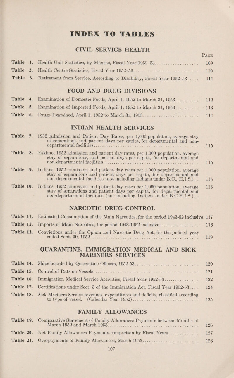 / Table 1. Table 2. Table 3. Table 4. Table 5. Table 6. Table 7, Table 8. Table 9. Table 10. Table 11. Table 12. Table 13. Table 14. Table 15. Table 16. Table 17. Table 18. Table 19. Table 20. Table 21. INDEX TO TABLES CIVIL SERVICE HEALTH Page Health Unit Statistics, by Months, Fiscal Year 1952-53. 109 Health Centre Statistics, Fiscal Year 1952-53. 110 Retirement from Service, According to Disability, Fiscal Year 1952-53. Ill FOOD AND DRUG DIVISIONS Examination of Domestic Foods, April 1, 1952 to March 31, 1953. 112 Examination of Imported Foods, April 1, 1952 to March 31, 1953. 113 Drugs Examined, April 1, 1952 to March 31, 1953. 114 INDIAN HEALTH SERVICES 1952 Admission and Patient Day Rates, per 1,000 population, average stay of separations and patient days per capita, for departmental and non- departmental facilities. Eskimo, 1952 admission and patient day rates, per 1,000 population, average stay of separations, and patient days per capita, for departmental and non-departmental facilities.. Indians, 1952 admission and patient day rates per 1,000 population, average stay of separations and patient days per capita, for departmental and non-departmental facilities (not including Indians under B.C., H.I.S.). . Indians, 1952 admission and patient day rates per 1,000 population, average stay of separations and patient days per capita, for departmental and non-departmental facilities (not including Indians under B.C.H.I.S.).. 115 115 116 116 NARCOTIC DRUG CONTROL Estimated Consumption of the Main Narcotics, for the period 1943-52 inclusive 117 Imports of Main Narcotics, for period 1943-1952 inclusive. 118 Convictions under the Opium and Narcotic Drug Act, for the judicial year ended Sept. 30, 1952. 119 QUARANTINE, IMMIGRATION MEDICAL AND SICK MARINERS SERVICES Ships boarded by Quarantine Officers, 1952-53. 120 Control of Rats on Vessels.. 121 Immigration Medical Service Activities, Fiscal Year 1952-53. 122 Certifications under Sect. 3 of the Immigration Act, Fiscal Year 1952-53.. .. 124 Sick Mariners Service revenues, expenditures and deficits, classified according to type of vessel. (Calendar Year 1952). 125 FAMILY ALLOWANCES Comparative Statement of Family Allowances Payments between Months of March 1952 and March 1953. 126 Net Family Allowances Payments-comparison by Fiscal Years. 127 Overpayments of Family Allowances, March 1953. 128
