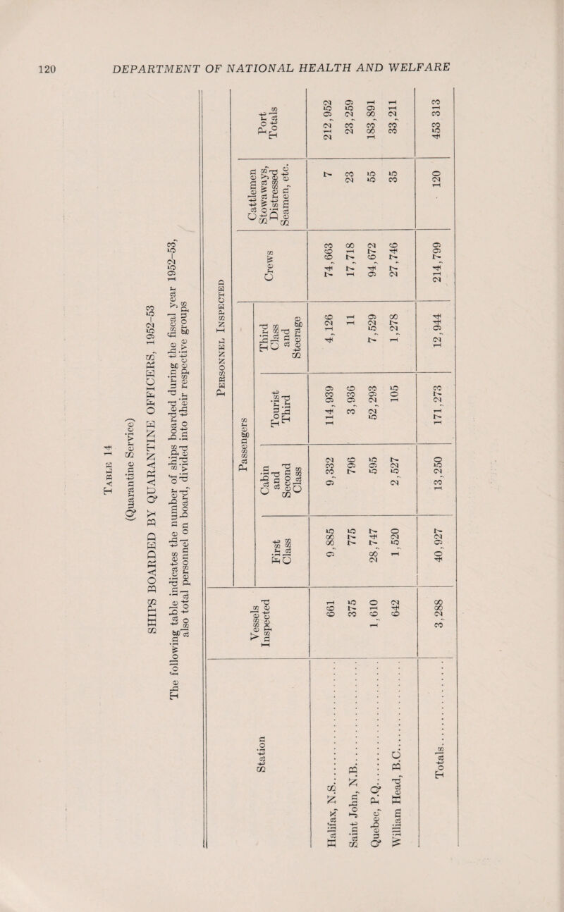 (Quarantine Service) to I 04 >o 05 Ph pH Pp £ Eh £ C PP <1 P O PP Q W Q Ph <1 o pp m Ph CO to I 04 tO 05 Si G o „ G o m <G 05 ,G o o Ph b£ 05 > O t£ CD G CP m f-t G £ O 05 -G H o n3 no o no h _ II CP 05 r^H • nH U1 £> ^n3 ^ a G c g^ « a 05 © +3 23 » 3 3 o e3 g io S no CP G G ^ O JO -H S o ^ CO Q W Eh O w Ph C/2 £ I—I G w £ £ o Pi w Ph 02 ■4-P 5 Ph C3 O -H 04 05 y—\ t-H CO to tO 05 r-H r-H 05 (M 00 04 CO (M CO CO CO co i-H 04 oo CO to <M rH rJH G “no ^ 05 05 cu SG 02 !> CO ~ 05 i> a G nn G tn 05 H-5 ^ CO 2 G O 50 G CO 04 to to to CO CO ps 05 Ui o CO 00 04 CO CO r-H !>• HH CO I>- CO t>* I> HH 05 04 C/2 05 bJD 05 co co G Ph no 02 S-, 02 •G G rG =0 Eh O T3 G 05 b£) G 05 G 05 H-3 in CO 04 TtH 05 04 tO 00 t- 04 -4J CO • f-H O d •— • rH H I'S G o G g m G co O G o ^ 05Q gq 449 co co co 5h G So G O • 4-n G 4-5 m in 55 •X X G «*-< • rH Wv K PP 55 Gi o Hj G CG G* s cT 05 -a 05 G O' o pp no G 05 w s G O (M C5 05 1> r»r i-H 04 05 04 CO co 05 o 05 05 04 r-H 04 rH to i- 04 co to o CO 05 05 04 to CO to to 04 05 04 CO to to o i- ac rh 04 04 00 i> t- to 05 05~ 00 r-H o 04 no r-H to o 04 00 m o CO t- r-H GO o g CQ cu c/2 X 05 Gh fO m ** G t—( CO CO co r-H co 04 CO CO g -*H> o Eh