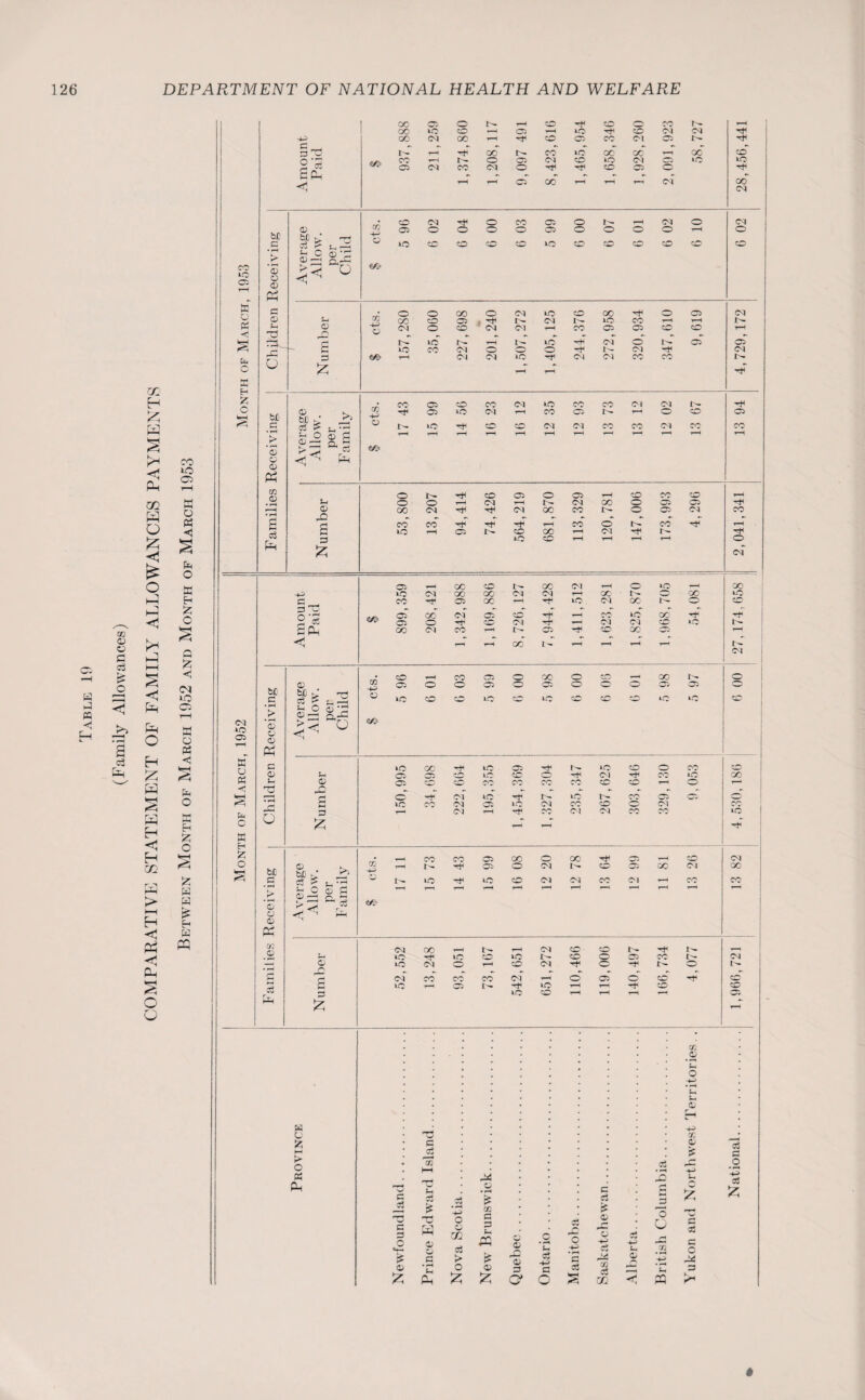 COMPARATIVE STATEMENT OF FAMILY ALLOWANCES PAYMENTS cT 04* bC mh ^ C CD no <D ©—< a-£ k *—* h-h r *\ ° K 'P § iN r-C o’ X z fcJO fcf; Y ^ ■ K* • pH 01 ®c a? ?s.< 01 Pi Cl £ c-i 3-c O') ' ’H z aT 00 CM 05 eo r-r ry-t to oo rH .a A os » ■H S <1 oo Q z CM 04 bC 0> +-> m 05 o o OP o 05 ° ° O CP 05 o 10 Cl T—! H4 o Ph , 1952 c • pH > • pH 01 01 01 Pi Averaj Allow per Chile >o CO CO 1-0 1*0 ec iO lC *rH K a U5 00 to ■ OP 1C CO O CO eo « o PH OP OP co <o CO CM rH CO to oo Fh Cl) OP CO rr; CO CO CO CO CO o r-H fa -< ’ o S r. p. - - - - - - - O: «—H o ~r CM no •H no C“r CP o rO a 1C CO 04 05 to CM CO ec c Ol CO M HH Eh Ph o o 3 fc CM r-H Hf' r^ CO 04 OI CO CO no z a EH C 2 z . ^H eo CO 05 00 o 00 ■H CP r-4 CO CM O fcf: hf: L ‘ Z T“H r- OP o CM ec 05 00 CM 00 z r-j !* •£ . 73 w 1^. to ■H lO CO CM OI CO (M r-H CO ec H W *o ^ ° ai a f'aac Z-rH r03 r-H £ CJ nf1 M rH 01 B K « in JV 04 00 t- CM CO CO N 'Tf PH lO 1C CO to r- eo CP CO i- CM —< c CM o H—< CO CM H1 o rH L- o F- rj ol co CO CO CM o 05 o CO CO s £ OP H to r-H r—i *-f CO eo 33 no CO r-H r-H r—l H— OP — A m _© L o +-> L © V s o z C m o HH fc> o 02 hH C5 if -4-» o « PH T? l_ o a ‘Jo g (h a 3 3 Z ' 0 c o *4-1 01 TJ H 01 .s *Sh o Cl m > O CO a 3 (h pp C? 01 o © r'. © 3 o • pH Fh ce -+H C3 pD C -4-H H o3 © fH a Cw X cC Li c o O r-< 72 • rH -H ’fcn 5 a o 3 !Z Ph £ w o 1^5 02 < PQ •