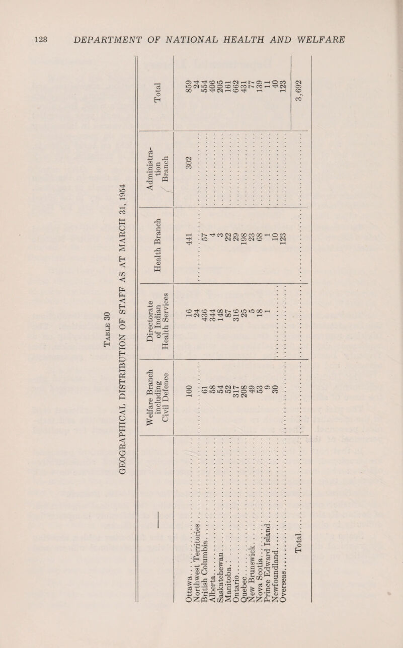o CO H PQ < 10 05 CO p o P <1 H <1 Ph Ph <J Eh ui Ph O £ o I—t Eh P PQ ►—i Ph Eh U1 t-H Q P < o t—I P Oh <1 P o o p o a3 +3 o Eh i d f-i 4-3 CO T5 <! fi a .2 I ■+3 S-t PQ P o O c3 PQ rSS ■43 o3 05 P CO 05 <u o s g e si* 0Hrd Ph e , ■ O c3 0) p Q p o a o o g “ § MS'S 05 ojQ is o —- r—H • »-* > O O^^cOiOhCJhNOhOCO >0(NiOOOOOCONrOHTtt(N OC tO rtf CM rH CO Hf r—I 1—4 CM 05 CO CO CM o CO Tf t^-^HC0CMO500C000 lO CM CM 05 CM CO o co rH CM co^cotfooi>co>o»ooo i—I CM CO P rtf 00 ’—I CM rH ^COH CO o o r-400^CMb-0005C0050 COIOIOIOHO^IO CO CO CM CO 05 • rH r-i o ■p • rH . f-c f-l 05 c3 £ c3 43 CO <x> £ Xi 4P Ph o c3 • rH -Q 2 JO o o XI oo SO c3 £ 05 xi o 43 o3 43utc; a ^oju’so; p> a3 +3 tn — JD co c3 -Q O 43 • H C o3 2 W > rH P o • rH £ co SO 3 s-. -o o c3 r—H OQ c3 t, Spq ^ * > c o o o 11 o'V'V oa c c £ o3 43 O H o o oo c3 o tn Pi <D 05 >