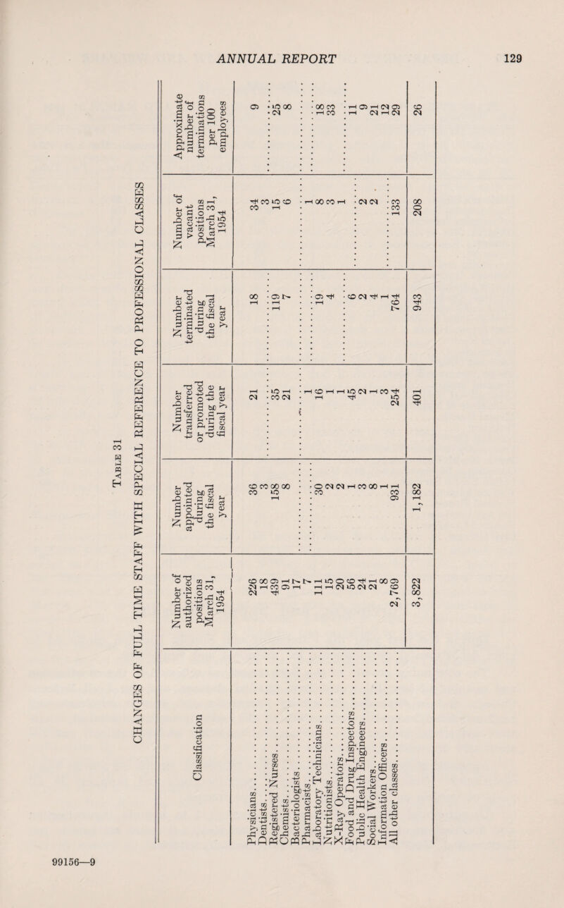 Table 31 m PP m m < P O ►P <1 £ o I—I m m PP Ph O Ph Ph o PP O £ PP Ph PP Ph P-1 Ph hP < I—I o pp Ph U1 w Eh i—i £ Ph Ph < Eh m PP £ i—i Eh hP hP P Ph Ph O m PP O £ < B o a) 00 If ^ d ro 2 o o ,-s d d , 'Hg o) C -4-} C 3 k * £ g- o 2 g-g 3, go g as ^ d o OJ <1 ~k> 05 tO GO CM oo co rH CO 05 1—i CM 05 CM T-H CM CO CM m-i o go i—i t_i TI d CO 0) fl O 4 c3 • r-J rO lO d 2^ 2 05 c os ® f h ^ o H2 d £ H CO lO to CO 1—1 00 CO CM CM CO CO oo o CM T5 SH 05 d g3^ 2-2 d g £ q CO H d 05 P o Hi ^3 Hm 0) -H 00 05 L- 05 4 to CM 4 H Tti to 1> CO TH 05 CM to rH CO CM to to CM 4 CO 4 tQ CM O 4 05 d 05 bfi aS o 75 d m ^ H -O -h d £ d ^ y^r n’73 xj td o3 05 to CO 00 00 CO to O CM CM CO CO 00 CO 05 CM oo ^■H —H —* ° O I H N d CO ! 05 T1 o _ H ^h • »-h _C3 iO d += o d l§&£ to 00 05 1—(L- 1> CM rH CO 05 1—( CM 4 to O to 4 H 00 05 rH CM to CM CM to J5- ^N. CM CM CM 00 •k co d o • *—< -H> d t5 td • pH m m c3 o 02 05 QQ H d £ co :-o d • 05 OO c3 ® In H • i-H -H> CD CO 05 CO ^ -H •Eo'PP.2 2 >5 d fcJO 05 05 Q5 4P PhQPhO CO d c6 co H-= .2 oq f.1 05 2 ~C5 2 d rd PPPh d rd 05 05 Eh CD OQ H o -H> 05 05 CH OO ' d co H 05 05 d GO l -H >-> GO H O o3 H bfi , d oq , H ^ 05 d; >-H <X) o _ o° dW^: g *-j3 >> d 0 2; o’Cd X5 o3 o d 02 H 05 05 E2 s o gg d O 05 • rH -+-> Jh 03 05 2^ r hs o ° H i—I d HH <1 99156—9