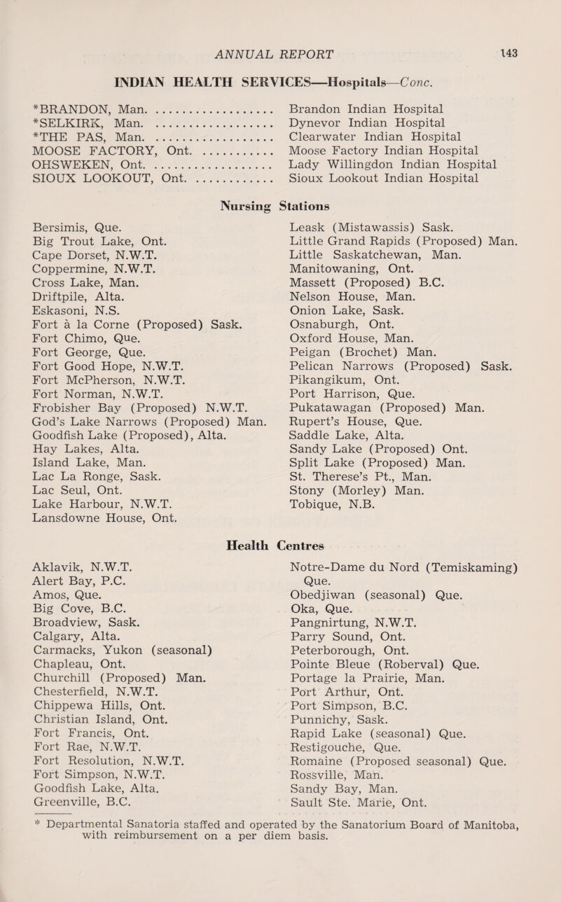 INDIAN HEALTH SERVICES—Hospitals—Cone. *BRANDON, Man. Brandon Indian Hospital * SELKIRK, Man. Dynevor Indian Hospital *THE PAS, Man. Clearwater Indian Hospital MOOSE FACTORY, Ont. Moose Factory Indian Hospital OHSWEKEN, Ont. Lady Willingdon Indian Hospital SIOUX LOOKOUT, Ont. Sioux Lookout Indian Hospital Nursing Bersimis, Que. Big Trout Lake, Ont. Cape Dorset, N.W.T. Coppermine, N.W.T. Cross Lake, Man. Driftpile, Alta. Eskasoni, N.S. Fort a la Corne (Proposed) Sask. Fort Chimo, Que. Fort George, Que. Fort Good Hope, N.W.T. Fort McPherson, N.W.T. Fort Norman, N.W.T. Frobisher Bay (Proposed) N.W.T. God’s Lake Narrows (Proposed) Man. Goodfish Lake (Proposed), Alta. Hay Lakes, Alta. Island Lake, Man. Lac La Ronge, Sask. Lac Seul, Ont. Lake Harbour, N.W.T. Lansdowne House, Ont. Stations Leask (Mistawassis) Sask. Little Grand Rapids (Proposed) Man. Little Saskatchewan, Man. Manitowaning, Ont. Massett (Proposed) B.C. Nelson House, Man. Onion Lake, Sask. Osnaburgh, Ont. Oxford House, Man. Peigan (Brochet) Man. Pelican Narrows (Proposed) Sask. Pikangikum, Ont. Port Harrison, Que. Pukatawagan (Proposed) Man. Rupert’s House, Que. Saddle Lake, Alta. Sandy Lake (Proposed) Ont. Split Lake (Proposed) Man. St. Therese’s Pt., Man. Stony (Morley) Man. Tobique, N.B. Health Centres Aklavik, N.W.T. Alert Bay, P.C. Amos, Que. Big Cove, B.C. Broadview, Sask. Calgary, Alta. Carmacks, Yukon (seasonal) Chapleau, Ont. Churchill (Proposed) Man. Chesterfield, N.W.T. Chippewa Hills, Ont. Christian Island, Ont. Fort Francis, Ont. Fort Rae, N.W.T. Fort Resolution, N.W.T. Fort Simpson, N.W.T. Goodfish Lake, Alta. Greenville, B.C. Notre-Dame du Nord (Temiskaming) Que. Obedjiwan (seasonal) Que. Oka, Que. Pangnirtung, N.W.T. Parry Sound, Ont. Peterborough, Ont. Pointe Bleue (Roberval) Que. Portage la Prairie, Man. Port Arthur, Ont. Port Simpson, B.C. Punnichy, Sask. Rapid Lake (seasonal) Que. Restigouche, Que. Romaine (Proposed seasonal) Que. Rossville, Man. Sandy Bay, Man. Sault Ste. Marie, Ont. * Departmental Sanatoria staffed and operated by the Sanatorium Board of Manitoba, with reimbursement on a per diem basis.