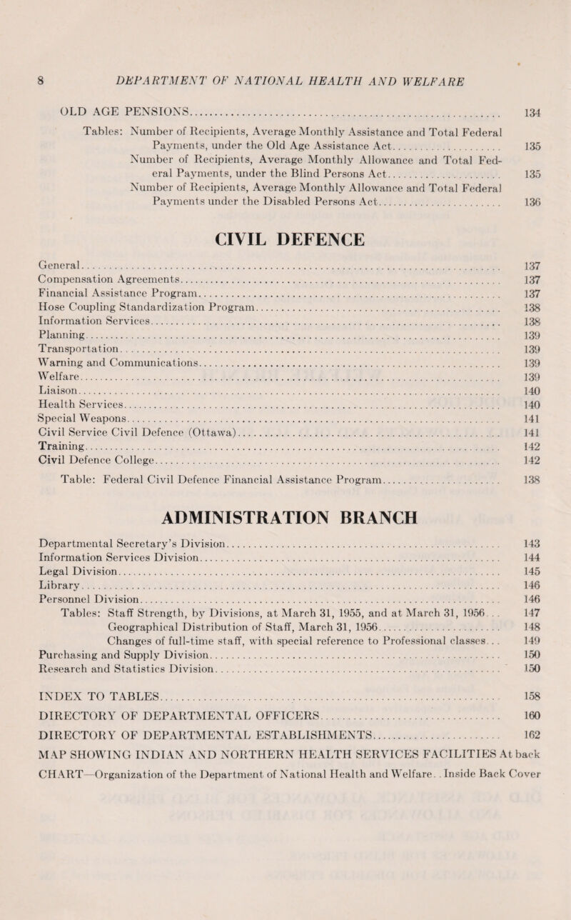 OLD AGE PENSIONS. 134 Tables: Number of Recipients, Average Monthly Assistance and Total Federal Payments, under the Old Age Assistance Act. 135 Number of Recipients, Average Monthly Allowance and Total Fed¬ eral Payments, under the Blind Persons Act. 135 Number of Recipients, Average Monthly Allowance and Total Federal Payments under the Disabled Persons Act. 136 9 CIVIL DEFENCE General. 137 Compensation Agreements. 137 Financial Assistance Program. 137 Hose Coupling Standardization Program. 138 Information Services. 138 Planning. 139 Transportation. 139 Warning and Communications. 139 Welfare. 139 Liaison. 140 Health Services. 140 Special Weapons. 141 Civil Service Civil Defence (Ottawa). 141 Training. 142 Civil Defence College. 142 Table: Federal Civil Defence Financial Assistance Program. 138 ADMINISTRATION BRANCH Departmental Secretary’s Division. 143 Information Services Division. 144 Legal Division. 145 Library. 146 Personnel Division. 146 Tables: Staff Strength, by Divisions, at March 31, 1955, and at March 31, 1956 . . 147 Geographical Distribution of Staff, March 31, 1956. 148 Changes of full-time staff, with special reference to Professional classes.. . 149 Purchasing and Supply Division. 150 Research and Statistics Division. 150 INDEX TO TABLES. 158 DIRECTORY OF DEPARTMENTAL OFFICERS. 160 DIRECTORY OF DEPARTMENTAL ESTABLISHMENTS. 162 MAP SHOWING INDIAN AND NORTHERN HEALTH SERVICES FACILITIES At back CHART—Organization of the Department of National Health and Welfare. . Inside Back Cover