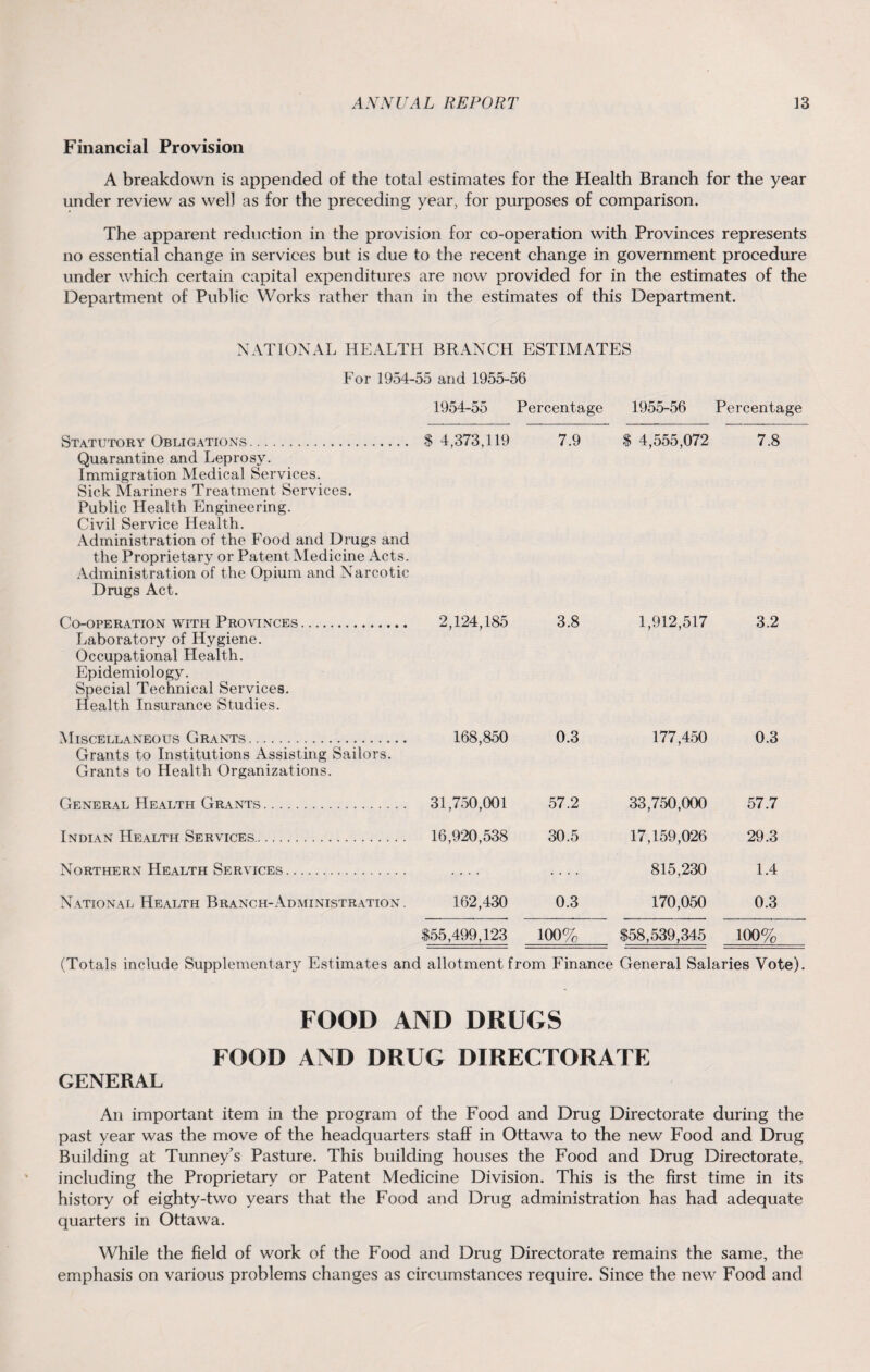Financial Provision A breakdown is appended of the total estimates for the Health Branch for the year under review as well as for the preceding year, for purposes of comparison. The apparent reduction in the provision for co-operation with Provinces represents no essential change in services but is due to the recent change in government procedure under which certain capital expenditures are now provided for in the estimates of the Department of Public Works rather than in the estimates of this Department. NATIONAL HEALTH BRANCH ESTIMATES For 1954-55 and 1955-56 1954-55 Percentage 1955-56 Percentage Statutory Obligations. Quarantine and Leprosy. Immigration Medical Services. Sick Mariners Treatment Services. Public Health Engineering. Civil Service Health. Administration of the Food and Drugs and the Proprietary or Patent Medicine Acts. Administration of the Opium and Narcotic Drugs Act. $ 4,373,119 7.9 $ 4,555,072 7.8 Co-OPERATION WITH PROVINCES. Laboratory of Hygiene. Occupational Health. Epidemiology. Special Technical Services. Health Insurance Studies. 2,124,185 3.8 1,912,517 3.2 Miscellaneous Grants. Grants to Institutions Assisting Sailors. Grants to Health Organizations. 168,850 0.3 177,450 0.3 General Health Grants. 31,750,001 57.2 33,750,000 57.7 Indian Health Services. 16,920,538 30.5 17,159,026 29.3 Northern Health Services. .... .... 815,230 1.4 National Health Branch-Administration . 162,430 0.3 170,050 0.3 $55,499,123 100% $58,539,345 100% (Totals include Supplementary Estimates and allotment from Finance General Salaries Vote). FOOD AND DRUGS POOD AND DRUG DIRECTORATE GENERAL An important item in the program of the Food and Drug Directorate during the past year was the move of the headquarters staff in Ottawa to the new Food and Drug Building at Tunney’s Pasture. This building houses the Food and Drug Directorate, including the Proprietary or Patent Medicine Division. This is the first time in its history of eighty-two years that the Food and Drug administration has had adequate quarters in Ottawa. While the field of work of the Food and Drug Directorate remains the same, the emphasis on various problems changes as circumstances require. Since the new Food and