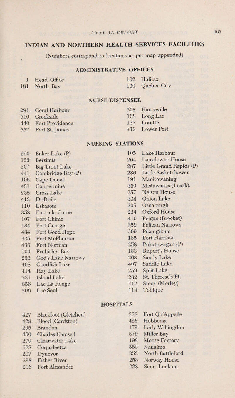 INDIAN AND NORTHERN HEALTH SERVICES FACILITIES (Numbers correspond to locations as per map appended) ADMINISTRATIVE OFFICES 1 Head Office 102 Halifax 181 North Bay 130 Quebec City NURSE-DISPENSER 291 Coral Harbour 508 Hanceville 510 Creekside 168 Long Lac 440 Fort Providence 137 Lorette 557 Fort St. James 419 Lower Post NURSING STATIONS 290 Baker Lake (P) 105 Lake Harbour 133 Bersimis 204 Lansdowne House 207 Big Trout Lake 287 Little Grand Rapids (P) 441 Cambridge Bay (P) 286 Little Saskatchewan 106 Cape Dorset 191 Manito waning 431 Coppermine 360 Mistawassis (Leask). 235 Cross Lake 257 Nelson House 413 Driftpile 334 Onion Lake 110 Eskasoni 205 Osnaburgh 358 Fort a la Corne 234 Oxford House 107 Fort Chimo 410 Peigan (Brocket) 184 Fort George 359 Pelican Narrows 434 Fort Good Hope 209 Pikangikum 435 Fort McPherson 185 Port Harrison 433 Fort Norman 258 Pukatawagan (P) 104 Frobishei Bay 183 Rupert’s House 233 God’s Lake Narrows 208 Sandy Lake 408 Goodfish Lake 407 Saddle Lake 414 Hay Lake 259 Split Lake 231 Island Lake 232 St. Therese’s Pt. 356 Lac La Ronge 412 Stony (Morley) 206 Lac Seul 119 Tobique HOSPITALS 427 Blackfoot (Gleichen) 328 Fort Qu’Appelle 428 Blood (Cardston) 426 Hobbema 295 Brandon 179 Lady Willingdon 400 Charles Camsell 579 Miller Bay 279 Clearwater Lake 198 Moose Factory 528 Coqualeetza 553 Nanaimo 297 Dynevor 353 North Battleford 298 Fisher River 253 Norway House 296 Fort Alexander 228 Sioux Lookout