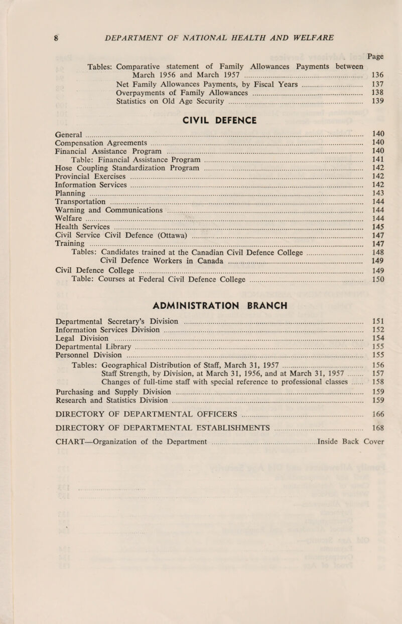 Page Tables: Comparative statement of Family Allowances Payments between March 1956 and March 1957 . 136 Net Family Allowances Payments, by Fiscal Years . 137 Overpayments of Family Allowances . 138 Statistics on Old Age Security . 139 CIVIL DEFENCE General . 140 Compensation Agreements . 140 Financial Assistance Program . 140 Table: Financial Assistance Program . 141 Hose Coupling Standardization Program . 142 Provincial Exercises . 142 Information Services . 142 Planning . 143 Transportation . 144 Warning and Communications . 144 Welfare . 144 Health Services . 145 Civil Service Civil Defence (Ottawa) . 147 Training . 147 Tables: Candidates trained at the Canadian Civil Defence College . 148 Civil Defence Workers in Canada . 149 Civil Defence College . 149 Table: Courses at Federal Civil Defence College . 150 ADMINISTRATION BRANCH Departmental Secretary’s Division . 151 Information Services Division . 152 Legal Division . 154 Departmental Library . 155 Personnel Division . 155 Tables: Geographical Distribution of Staff, March 31, 1957 . 156 Staff Strength, by Division, at March 31, 1956, and at March 31, 1957 . 157 Changes of full-time staff with special reference to professional classes . 158 Purchasing and Supply Division . 159 Research and Statistics Division . 159 DIRECTORY OF DEPARTMENTAL OFFICERS . 166 DIRECTORY OF DEPARTMENTAL ESTABLISHMENTS . 168 CHART—Organization of the Department .Inside Back Cover