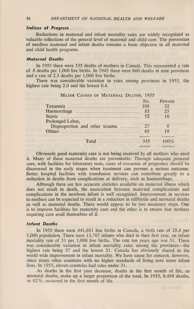 Indices of Progress Reductions in maternal and infant mortality rates are widely recognized as valuable reflections of the general level of maternal and child care. The prevention of needless maternal and infant deaths remains a basic objective in all maternal and child health programs. Maternal Deaths In 1955 there were 335 deaths of mothers in Canada. This represented a rate of .8 deaths per 1,000 live births. In 1945 there were 660 deaths in nine provinces and a rate of 2.3 deaths per 1,000 live births. There was considerable variation in rates among provinces in 1955, the highest rate being 2.0 and the lowest 0.4. Major Causes of Maternal Deaths, 1955 No. Percent Toxaemia . 108 32 Haemorrhage . 83 25 Sepsis . 52 16 Prolonged Labor, Disproportion and other trauma . 27 8 Others. 65 19 Total . 335 100% Obviously good maternity care is not being received by all mothers who need it. Many of these maternal deaths are preventable. Through adequate prenatal care, with facilities for laboratory tests, cases of toxaemia of pregnancy should be discovered in the early stages when treatment can prevent a serious outcome. Better hospital facilities with transfusion services can contribute greatly to a reduction in deaths from complications at delivery, such as haemorrhage. Although there are few accurate statistics available on maternal illness which does not result in death, the association between maternal complications and complications in the newborn infant is well recognized. Improvement in services to mothers can be expected to result in a reduction in stillbirths and neonatal deaths as well as maternal deaths. There would appear to be two necessary steps. One is to improve facilities for maternity care and the other is to ensure that mothers requiring care avail themselves of it. Infant Deaths In 1955 there were 441,681 live births in Canada, a birth rate of 28.4 per 1,000 population. There were 13,767 infants who died in their first year, an infant mortality rate of 31 per 1,000 live births. The rate ten years ago was 51. There was considerable variation in infant mortality rates among the provinces—the highest rate being 37 and the lowest 21. Canada has obviously shared in the world wide improvement in infant mortality. We have cause for concern, however, since many other countries with no higher standards of living save more infant lives. In 1955, eleven countries had rates under 31. As deaths in the first year decrease, deaths in the first month of life, or neonatal deaths, make up a larger proportion of the total. In 1955, 8,498 deaths, or 62%, occurred in the first month of life.