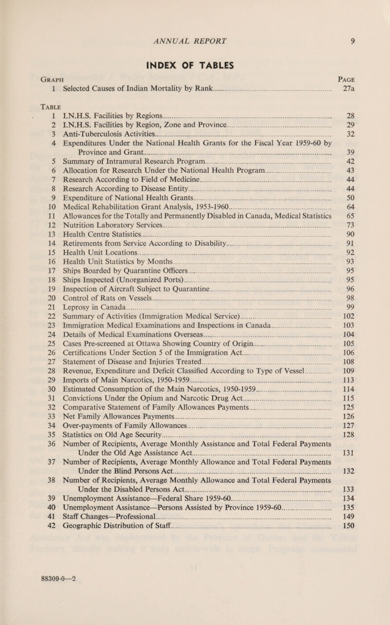 INDEX OF TABLES Graph Page 1 Selected Causes of Indian Mortality by Rank. 27a Table 1 I.N.H.S. Facilities by Regions. 28 2 I.N.H.S. Facilities by Region, Zone and Province. 29 3 Anti-Tuberculosis Activities. 32 4 Expenditures Under the National Health Grants for the Fiscal Year 1959-60 by Province and Grant. 39 5 Summary of Intramural Research Program.r. 42 6 Allocation for Research Under the National Health Program. 43 7 Research According to Field of Medicine. 44 8 Research According to Disease Entity. 44 9 Expenditure of National Health Grants. 50 10 Medical Rehabilitation Grant Analysis, 1953-1960. 64 11 Allowances for the Totally and Permanently Disabled in Canada, Medical Statistics 65 12 Nutrition Laboratory Services. 73 13 Health Centre Statistics. 90 14 Retirements from Service According to Disability. 91 15 Health Unit Locations. 92 16 Health Unit Statistics by Months. 93 17 Ships Boarded by Quarantine Officers. 95 18 Ships Inspected (Unorganized Ports). 95 19 Inspection of Aircraft Subject to Quarantine. 96 20 Control of Rats on Vessels. 98 21 Leprosy in Canada. 99 22 Summary of Activities (Immigration Medical Service). 102 23 Immigration Medical Examinations and Inspections in Canada. 103 24 Details of Medical Examinations Overseas. 104 25 Cases Pre-screened at Ottawa Showing Country of Origin. 105 26 Certifications Under Section 5 of the Immigration Act. 106 27 Statement of Disease and Injuries Treated. 108 28 Revenue, Expenditure and Deficit Classified According to Type of Vessel.. 109 29 Imports of Main Narcotics, 1950-1959. 113 30 Estimated Consumption of the Main Narcotics, 1950-1959. 114 31 Convictions Under the Opium and Narcotic Drug Act. 115 32 Comparative Statement of Family Allowances Payments. 125 33 Net Family Allowances Payments. 126 34 Over-payments of Family Allowances. 127 35 Statistics on Old Age Security. 128 36 Number of Recipients, Average Monthly Assistance and Total Federal Payments Under the Old Age Assistance Act. 131 37 Number of Recipients, Average Monthly Allowance and Total Federal Payments Under the Blind Persons Act. 132 38 Number of Recipients, Average Monthly Allowance and Total Federal Payments Under the Disabled Persons Act. 133 39 Unemployment Assistance—Federal Share 1959-60. 134 40 Unemployment Assistance—Persons Assisted by Province 1959-60. 135 41 Staff Changes—Professional. 149 42 Geographic Distribution of Staff. 150 88309-0—2