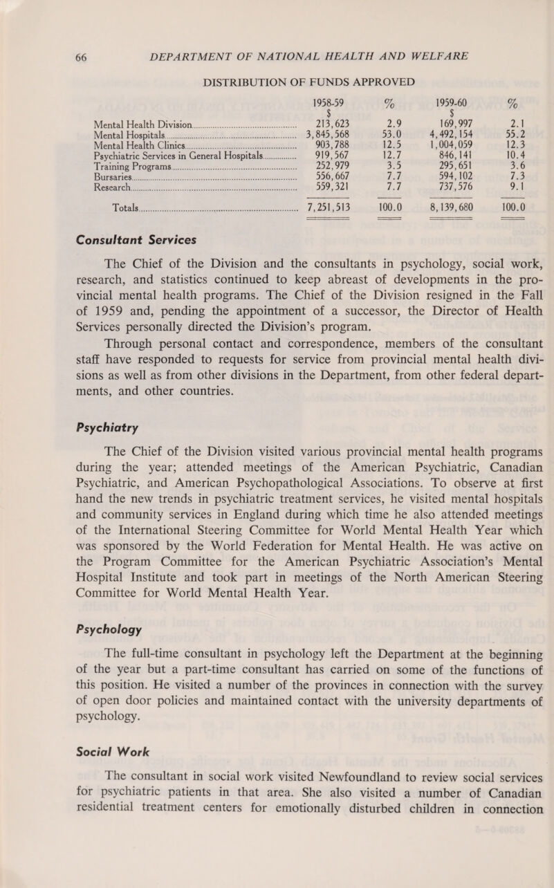 DISTRIBUTION OF FUNDS APPROVED 1958-59 % 1959-60 % $ $ Mental Health Division. 213,623 2.9 169,997 2.1 Mental Hospitals. . 3,845,568 53.0 4,492,154 55.2 Mental Health Clinics. 903,788 12.5 1,004,059 12.3 Psychiatric Services in General Hospitals. 919,567 12.7 846,141 10.4 Training Programs. 252.979 3.5 295,651 3.6 Bursaries. 556,667 7.7 594,102 7.3 Research. 559,321 7.7 737,576 9.1 Totals. . 7,251,513 100.0 8,139,680 100.0 Consultant Services The Chief of the Division and the consultants in psychology, social work, research, and statistics continued to keep abreast of developments in the pro¬ vincial mental health programs. The Chief of the Division resigned in the Fall of 1959 and, pending the appointment of a successor, the Director of Health Services personally directed the Division’s program. Through personal contact and correspondence, members of the consultant staff have responded to requests for service from provincial mental health divi¬ sions as well as from other divisions in the Department, from other federal depart¬ ments, and other countries. Psychiatry The Chief of the Division visited various provincial mental health programs during the year; attended meetings of the American Psychiatric, Canadian Psychiatric, and American Psychopathological Associations. To observe at first hand the new trends in psychiatric treatment services, he visited mental hospitals and community services in England during which time he also attended meetings of the International Steering Committee for World Mental Health Year which was sponsored by the World Federation for Mental Health. He was active on the Program Committee for the American Psychiatric Association’s Mental Hospital Institute and took part in meetings of the North American Steering Committee for World Mental Health Year. Psychology The full-time consultant in psychology left the Department at the beginning of the year but a part-time consultant has carried on some of the functions of this position. He visited a number of the provinces in connection with the survey of open door policies and maintained contact with the university departments of psychology. Social Work The consultant in social work visited Newfoundland to review social services for psychiatric patients in that area. She also visited a number of Canadian residential treatment centers for emotionally disturbed children in connection