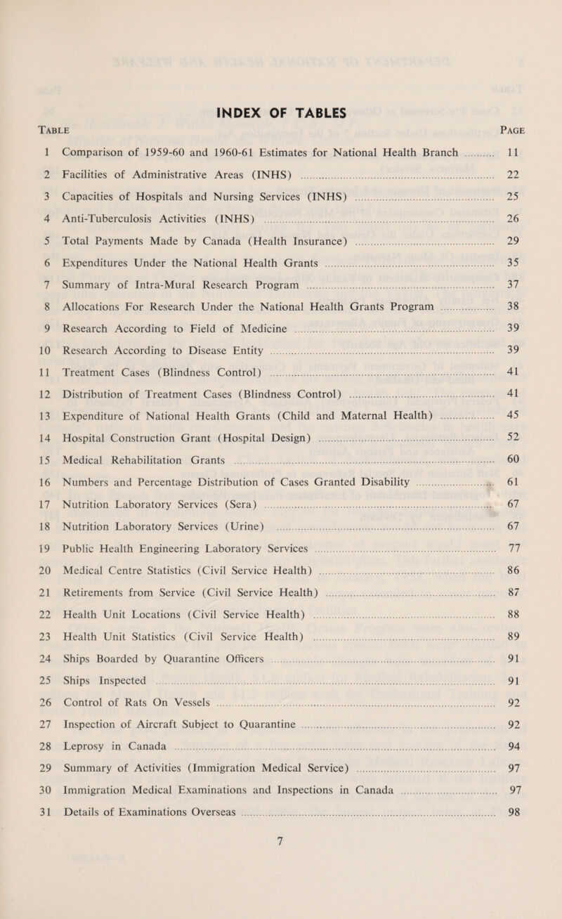 INDEX OF TABLES Table Page 1 Comparison of 1959-60 and 1960-61 Estimates for National Health Branch . 11 2 Facilities of Administrative Areas (INHS) . 22 3 Capacities of Hospitals and Nursing Services (INHS) . 25 4 Anti-Tuberculosis Activities (INHS) . 26 5 Total Payments Made by Canada (Health Insurance) . 29 6 Expenditures Under the National Health Grants . 35 7 Summary of Intra-Mural Research Program . 37 8 Allocations For Research Under the National Health Grants Program . 38 9 Research According to Field of Medicine . 39 10 Research According to Disease Entity . 39 11 Treatment Cases (Blindness Control) . 41 12 Distribution of Treatment Cases (Blindness Control) . 41 13 Expenditure of National Health Grants (Child and Maternal Health) . 45 14 Hospital Construction Grant (Hospital Design) . 52 15 Medical Rehabilitation Grants . 60 16 Numbers and Percentage Distribution of Cases Granted Disability . 61 17 Nutrition Laboratory Services (Sera) . 67 18 Nutrition Laboratory Services (Urine) . 67 19 Public Health Engineering Laboratory Services . 77 20 Medical Centre Statistics (Civil Service Health) . 86 21 Retirements from Service (Civil Service Health) . 87 22 Health Unit Locations (Civil Service Health) . 88 23 Health Unit Statistics (Civil Service Health) . 89 24 Ships Boarded by Quarantine Officers . 91 25 Ships Inspected . 91 26 Control of Rats On Vessels . 92 27 Inspection of Aircraft Subject to Quarantine . 92 28 Leprosy in Canada . 94 29 Summary of Activities (Immigration Medical Service) . 97 30 Immigration Medical Examinations and Inspections in Canada . 97 31 Details of Examinations Overseas . 98