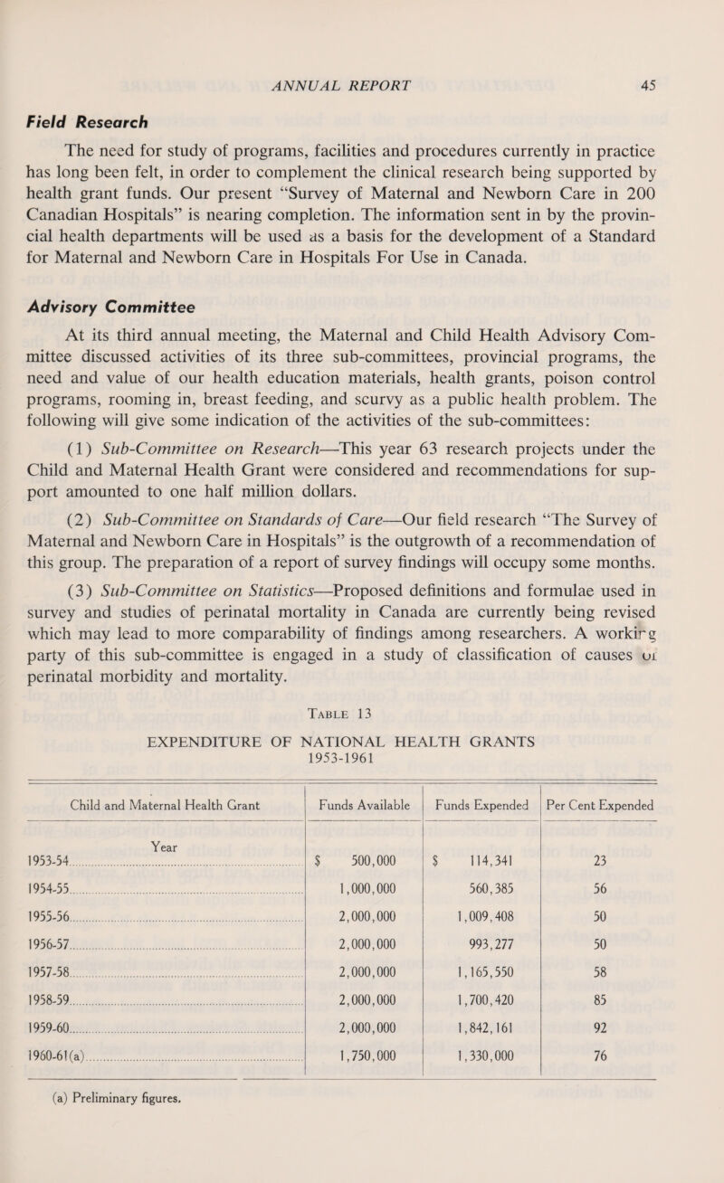 Field Research The need for study of programs, facilities and procedures currently in practice has long been felt, in order to complement the clinical research being supported by health grant funds. Our present “Survey of Maternal and Newborn Care in 200 Canadian Hospitals” is nearing completion. The information sent in by the provin¬ cial health departments will be used as a basis for the development of a Standard for Maternal and Newborn Care in Hospitals For Use in Canada. Advisory Committee At its third annual meeting, the Maternal and Child Health Advisory Com¬ mittee discussed activities of its three sub-committees, provincial programs, the need and value of our health education materials, health grants, poison control programs, rooming in, breast feeding, and scurvy as a public health problem. The following will give some indication of the activities of the sub-committees: (1) Sub-Committee on Research—This year 63 research projects under the Child and Maternal Health Grant were considered and recommendations for sup¬ port amounted to one half million dollars. (2) Sub-Committee on Standards of Care—Our field research “The Survey of Maternal and Newborn Care in Hospitals” is the outgrowth of a recommendation of this group. The preparation of a report of survey findings will occupy some months. (3) Sub-Committee on Statistics—Proposed definitions and formulae used in survey and studies of perinatal mortality in Canada are currently being revised which may lead to more comparability of findings among researchers. A workirg party of this sub-committee is engaged in a study of classification of causes oi perinatal morbidity and mortality. Table 13 EXPENDITURE OF NATIONAL HEALTH GRANTS 1953-1961 Child and Maternal Health Grant Funds Available Funds Expended Per Cent Expended 1953-54. Year $ 500,000 $ 114,341 23 1954-55. 1,000,000 560,385 56 1955-56. 2,000,000 1,009,408 50 1956-57. 2,000,000 993,277 50 1957-58. 2,000,000 1,165,550 58 1958-59. 2,000,000 1,700,420 85 1959-60. 2,000,000 1,842,161 92 1960.61(a). 1,750,000 1,330,000 76 (a) Preliminary figures.