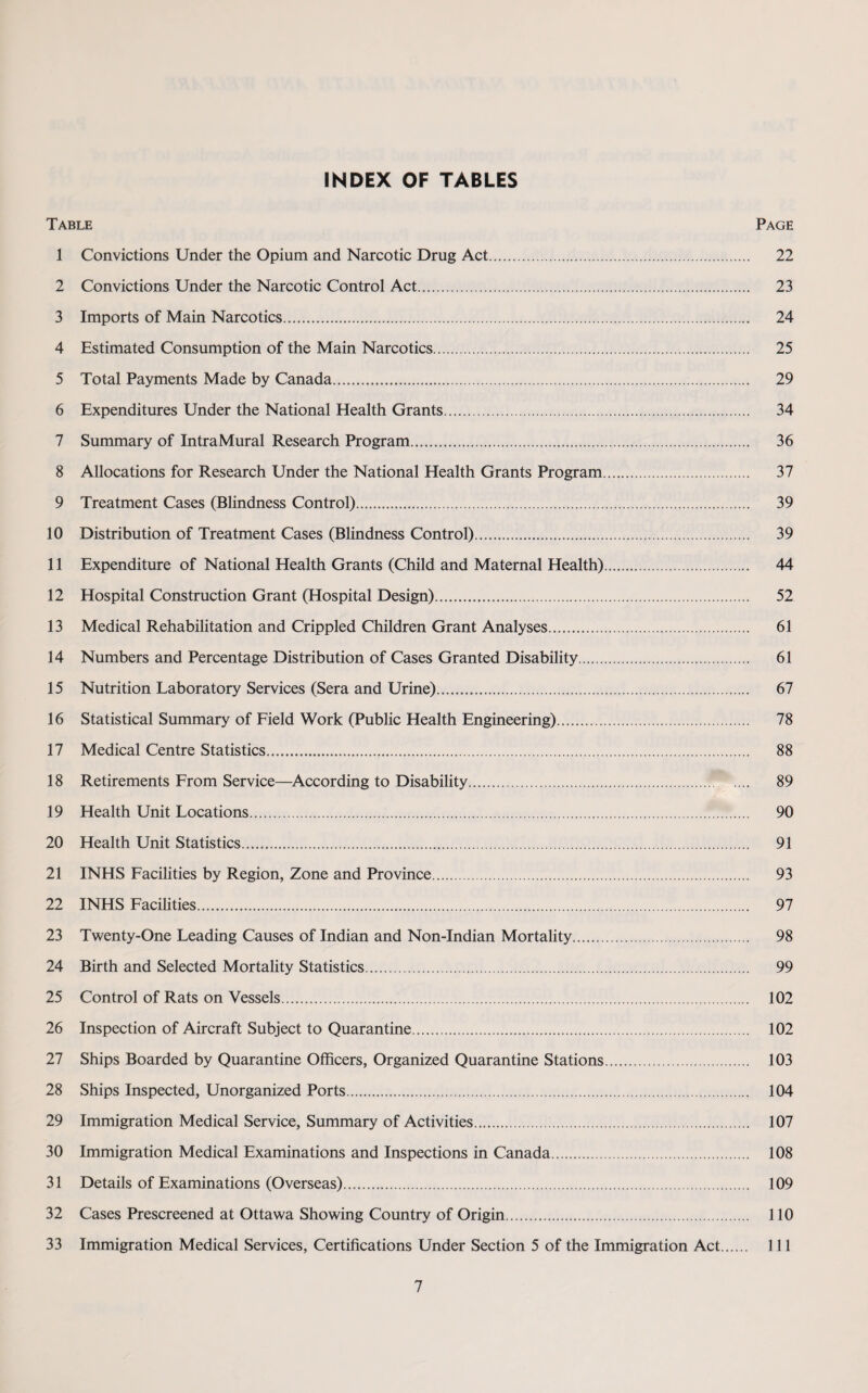 INDEX OF TABLES Table Page 1 Convictions Under the Opium and Narcotic Drug Act. 22 2 Convictions Under the Narcotic Control Act. 23 3 Imports of Main Narcotics. 24 4 Estimated Consumption of the Main Narcotics. 25 5 Total Payments Made by Canada. 29 6 Expenditures Under the National Health Grants. 34 7 Summary of IntraMural Research Program.. 36 8 Allocations for Research Under the National Health Grants Program. 37 9 Treatment Cases (Blindness Control). 39 10 Distribution of Treatment Cases (Blindness Control). 39 11 Expenditure of National Health Grants (Child and Maternal Health). 44 12 Hospital Construction Grant (Hospital Design). 52 13 Medical Rehabilitation and Crippled Children Grant Analyses. 61 14 Numbers and Percentage Distribution of Cases Granted Disability. 61 15 Nutrition Laboratory Services (Sera and Urine). 67 16 Statistical Summary of Field Work (Public Health Engineering). 78 17 Medical Centre Statistics. 88 18 Retirements From Service—According to Disability. 89 19 Health Unit Locations. 90 20 Health Unit Statistics. 91 21 INHS Facilities by Region, Zone and Province. 93 22 INHS Facilities. 97 23 Twenty-One Leading Causes of Indian and Non-Indian Mortality. 98 24 Birth and Selected Mortality Statistics. 99 25 Control of Rats on Vessels. 102 26 Inspection of Aircraft Subject to Quarantine. 102 27 Ships Boarded by Quarantine Officers, Organized Quarantine Stations. 103 28 Ships Inspected, Unorganized Ports. 104 29 Immigration Medical Service, Summary of Activities. 107 30 Immigration Medical Examinations and Inspections in Canada. 108 31 Details of Examinations (Overseas). 109 32 Cases Prescreened at Ottawa Showing Country of Origin. 110 33 Immigration Medical Services, Certifications Under Section 5 of the Immigration Act. Ill