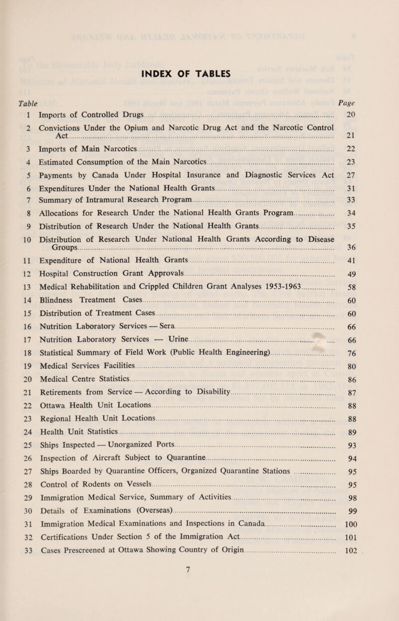 INDEX OF TABLES Table Page 1 Imports of Controlled Drugs. 20 2 Convictions Under the Opium and Narcotic Drug Act and the Narcotic Control Act. 21 3 Imports of Main Narcotics. 22 4 Estimated Consumption of the Main Narcotics. 23 5 Payments by Canada Under Hospital Insurance and Diagnostic Services Act 27 6 Expenditures Under the National Health Grants. 31 7 Summary of Intramural Research Program. 33 8 Allocations for Research Under the National Health Grants Program. 34 9 Distribution of Research Under the National Health Grants. 35 10 Distribution of Research Under National Health Grants According to Disease Groups. 36 11 Expenditure of National Health Grants. 41 12 Hospital Construction Grant Approvals. 49 13 Medical Rehabilitation and Crippled Children Grant Analyses 1953-1963. 58 14 Blindness Treatment Cases. 60 15 Distribution of Treatment Cases. 60 16 Nutrition Laboratory Services — Sera. 66 17 Nutrition Laboratory Services — Urine. 66 18 Statistical Summary of Field Work (Public Health Engineering). 76 19 Medical Services Facilities. 80 20 Medical Centre Statistics. 86 21 Retirements from Service — According to Disability. 87 22 Ottawa Health Unit Locations.. 88 23 Regional Health Unit Locations. 88 24 Health Unit Statistics. 89 25 Ships Inspected — Unorganized Ports. 93 26 Inspection of Aircraft Subject to Quarantine. 94 27 Ships Boarded by Quarantine Officers, Organized Quarantine Stations . 95 28 Control of Rodents on Vessels. 95 29 Immigration Medical Service, Summary of Activities .... 98 30 Details of Examinations (Overseas). 99 31 Immigration Medical Examinations and Inspections in Canada. 100 32 Certifications Under Section 5 of the Immigration Act. 101 33 Cases Prescreened at Ottawa Showing Country of Origin. 102