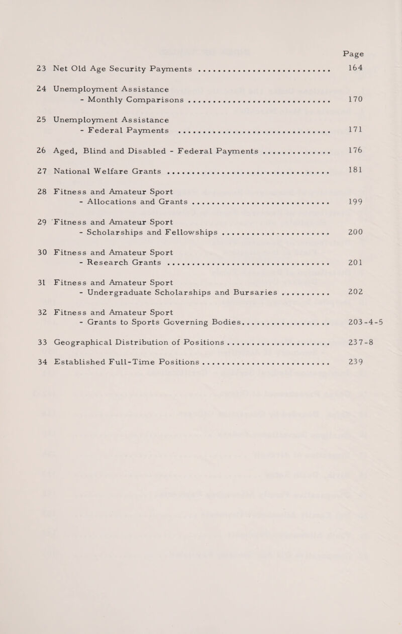 Page 23 Net OLd Age Security Payments . 164 24 Unemployment Assistance - Monthly Comparisons.. 170 25 Unemployment Assistance - Federal Payments . 171 26 Aged, Blind and Disabled - Federal Payments. 176 27 National Welfare Grants . 181 28 Fitness and Amateur Sport - Allocations and Grants.. 199 29 'Fitness and Amateur Sport - Scholarships and Fellowships... 200 30 Fitness and Amateur Sport - Research Grants . 201 31 Fitness and Amateur Sport - Undergraduate Scholarships and Bursaries. 202 32 Fitness and Amateur Sport - Grants to Sports Governing Bodies. 203-4-5 33 Geographical Distribution of Positions. 237-8 34 Established Full-Time Positions. 239