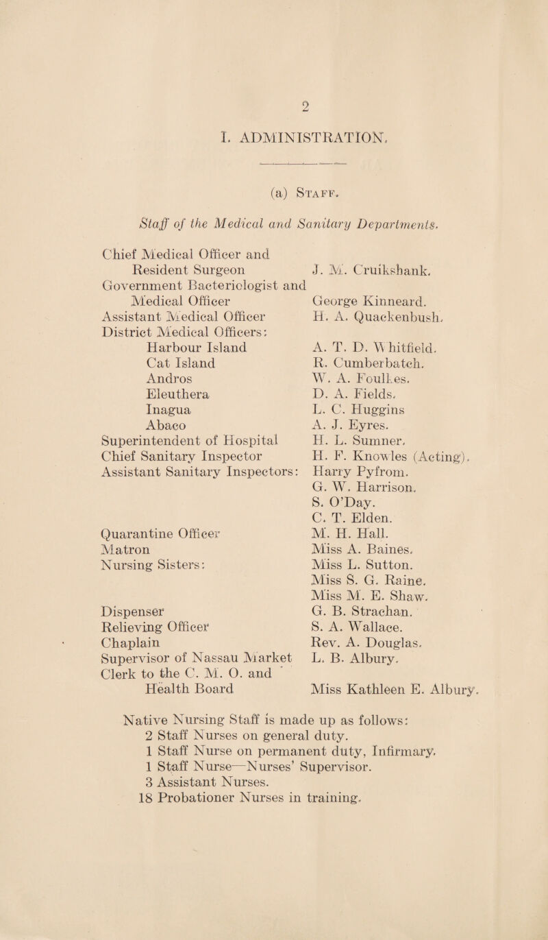 L ADMINISTRATION, (a) Staff* Staff of the Medical and Sanitary Departments. Chief Aledieal Officer and Resident Surgeon Government Bacteriologist and Medical Officer Assistant Medical Officer District Medical Officers: Harbour Island Cat Island Andros Eleuthera Inagua Abaco Superintendent of Hospital Chief Sanitary Inspector Assistant Sanitary Inspectors: Quarantine Officer Matron Nursing Sisters: Dispenser Relieving Officer Chaplain Supervisor of Nassau Market Clerk to the C. M. O. and Health Board J. M. Cruiksbank, George Kinneard. IB A, Quackenbush, A. T, IX W hitfield, R, Cumberbateh. W. A. Foulkes. D. A. Fields, L. C. Huggins A. -J. Eyres. H. L. Sumner. IT. F. Knowles (Acting), Harry Pyfrom. G. W. Harrison, S. O’Day. C. T. Elden. M. H. Hall. Miss A. Baines, Miss L. Sutton. Miss S. G. Raine. Miss M. E. Shaw. G. B. Strachan. S. A. Wallace. Rev. A. Douglas. L. B. Albury. Miss Kathleen E. Albury. Native Nursing Staff is made up as follows: 2 Staff Nurses on general duty. 1 Staff Nurse on permanent duty, Infirmary. 1 Staff Nurse—Nurses’ Supervisor. 3 Assistant Nurses. 18 Probationer Nurses in training.