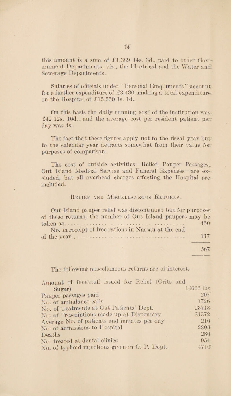 this amount is a sum of £1.389 14s. 3d., paid to other Gov¬ ernment Departments, viz., the Electrical and the Water and Sewerage Departments.. Salaries of officials under “ Personal Emoluments” account for a further expenditure of £3,430, making a total expenditure on the Hospital of £15,550 Is. Id. On this basis the daily running cost of the institution was £42 12s. 10d., and the average cost per resident patient per day was 4s.. The fact that these figures apply not to the fiscal year but to the calendar year detracts somewhat from their value for purposes of comparison.. The cost of outside activities—Relief, Pauper Passages, Out Island Medical Service and Funeral Expenses—-are ex¬ cluded, but all overhead charges affecting the Hospital are included. Relief and Miscellaneous Returns. Out Island pauper relief was discontinued but for purposes* of these returns, the number of Out Island paupers may be taken as... 450 No. in receipt of free rations in Nassau at the end of the year.. 117 567 The following miscellaneous returns are of interest. Amount of foodstuff issued for Relief (Grits and Sugar) 14665 lbs Pauper passages paid 207 No. of ambulance calls 1726 No. of treatments at Out Patients’ Dept. 23718 No. of Prescriptions made up at Dispensary 31372 Average No. of patients and inmates per day 216 No. of admissions to Plospital 2803 Deaths 286 No. treated at dental clinics 954 No. of typhoid injections given in O. P. Dept. 4710