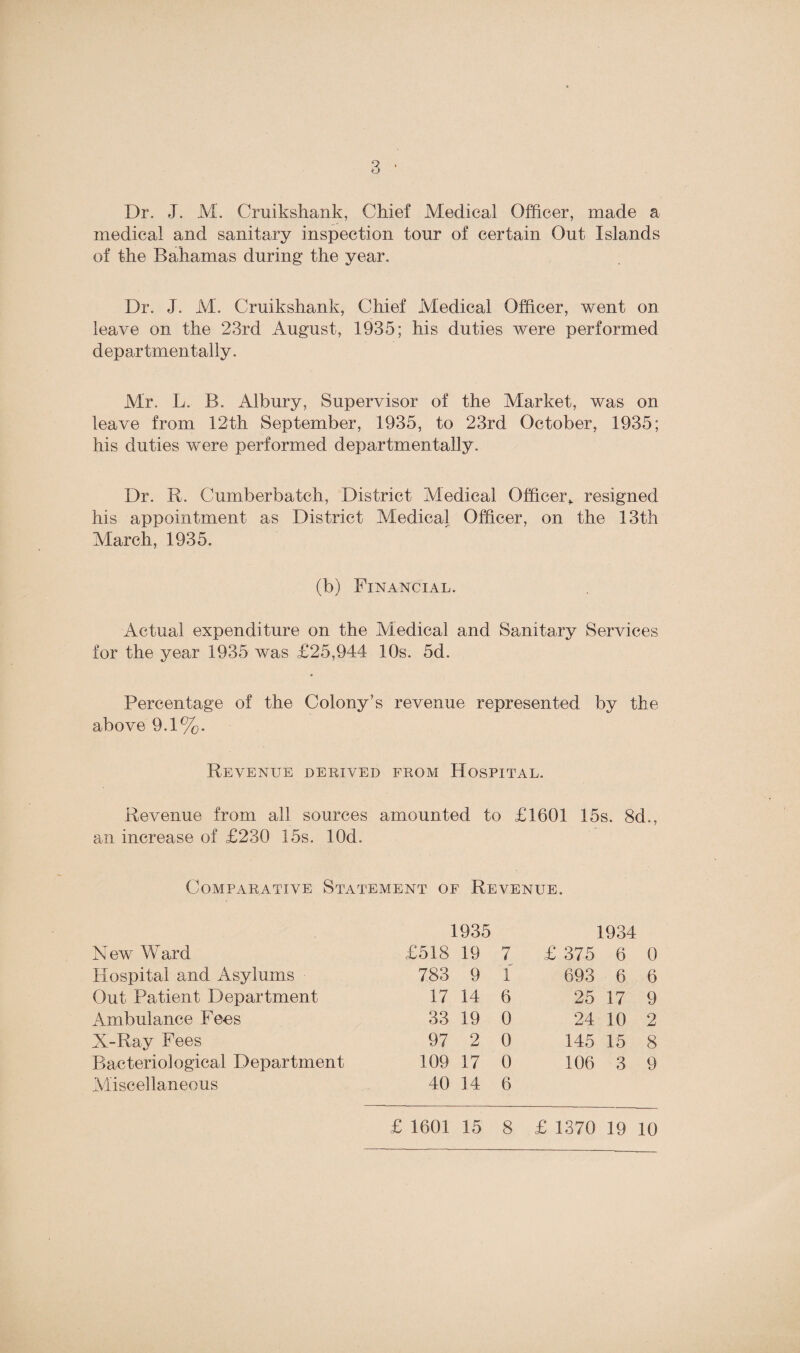 medical and sanitary inspection tour of certain Out Islands of the Bahamas during the year. Dr. J. M. Cruikshank, Chief Medical Officer, went on leave on the 23rd August, 1935; his duties were performed departmentally. Mr. L. B. Albury, Supervisor of the Market, was on leave from 12th September, 1935, to 23rd October, 1935; his duties were performed departmentally. Dr. R. Cumberbatch, District Medical Officer^ resigned his appointment as District Medical Officer, on the 13th March, 1935. (b) Financial. Actual expenditure on the Medical and Sanitary Services for the year 1935 was £25,944 10s. 5d. Percentage of the Colony’s revenue represented by the above 9.1%. Revenue derived from Hospital. Revenue from all sources amounted to £1601 15s. 8d., an increase of £230 15s. lOd. Comparative Statement of Revenue. New Ward Hospital and Asylums Out Patient Department Ambulance Fees X-Ray Fees Bacteriological Department Miscellaneous 1935 £518 19 7 783 9 1 17 14 6 33 19 0 97 2 0 109 17 0 40 14 6 1934 £ 375 6 0 693 6 6 25 17 9 24 10 2 145 15 8 106 3 9 £ 1601 15 8 £ 1370 19 10