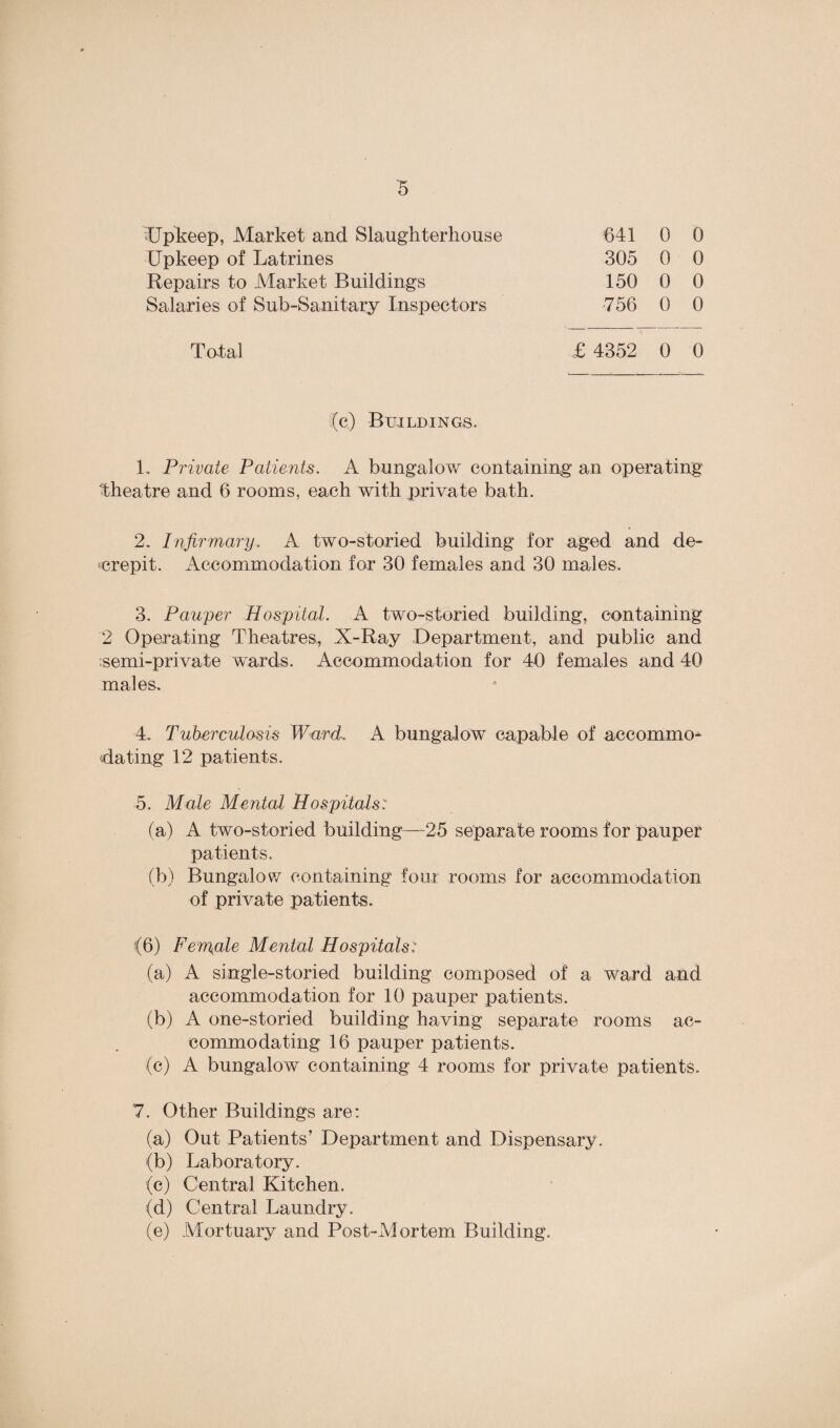 Upkeep, Market and Slaughterhouse 641 0 0 Upkeep of Latrines 305 0 0 Repairs to Market Buildings 150 0 0 Salaries of Sub-Sanitary Inspectors T56 0 0 Total £ 4352 0 0 (c) Buildings. 1. Private Patients. A bungalow containing an operating ■theatre and 6 rooms, each with private bath. 2. Infirmary. A two-storied building for aged and de¬ crepit. Accommodation for 30 females and 30 males. 3. Pauper Hospital. A two-storied building, containing 2 Operating Theatres, X-Ray Department, and public and semi-private wards. Accommodation for 40 females and 40 males. 4. Tuberculosis Ward. A bungalow capable of accommo¬ dating 12 patients. 5. Male Mental Hospitals: (a) A two-storied building—25 separate rooms for pauper patients. (b) Bungalow containing four rooms for accommodation of private patients. (6) Female Mental Hospitals: (a) A single-storied building composed of a ward and accommodation for 10 pauper patients. (b) A one-storied building having separate rooms ac¬ commodating 16 pauper patients. (c) A bungalow containing 4 rooms for private patients. 7. Other Buildings are: (a) Out Patients’ Department and Dispensary. (b) Laboratory. (c) Central Kitchen. (d) Central Laundry. (e) Mortuary and Post-Mortem Building.