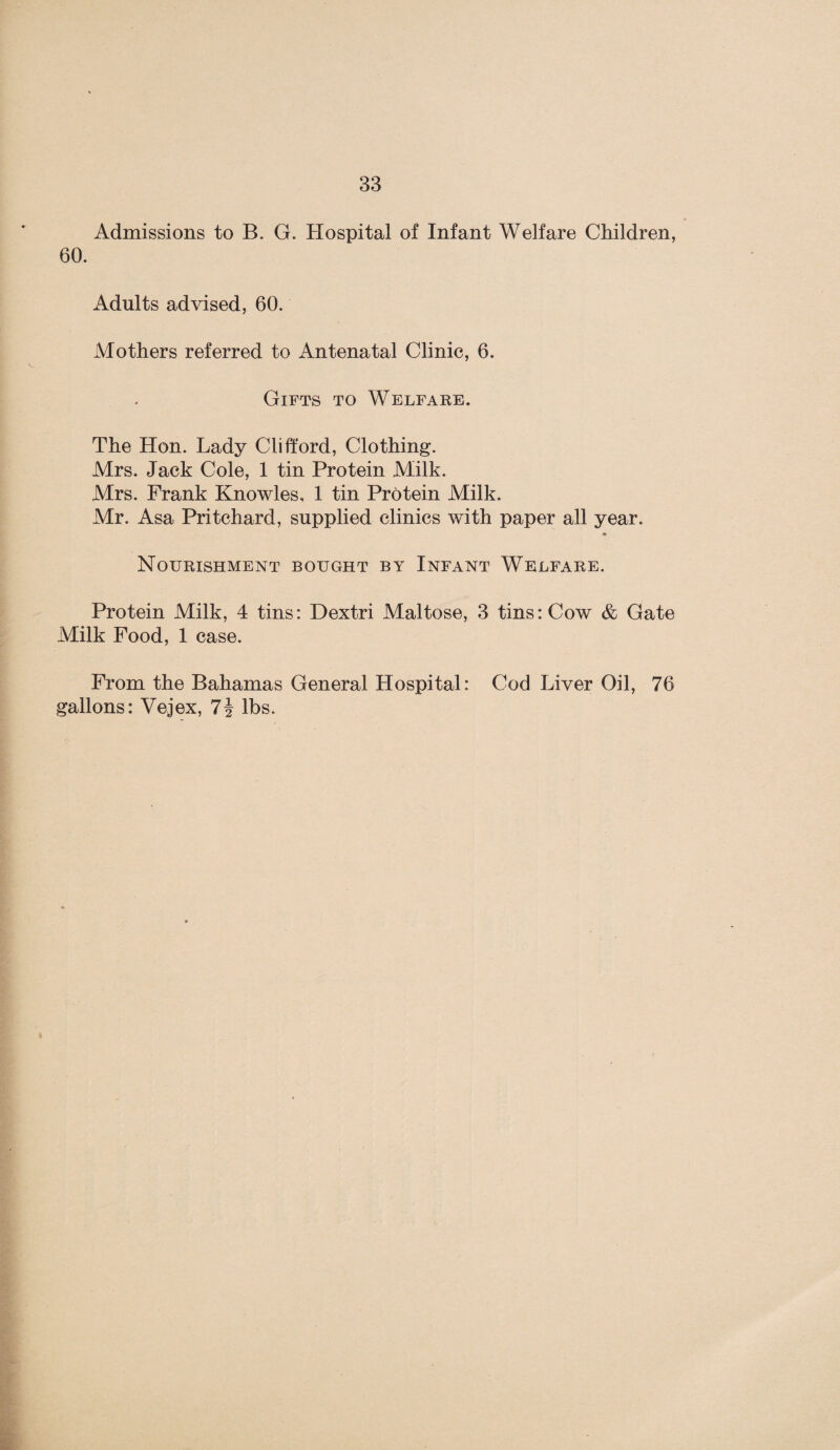 Admissions to B. G. Hospital of Infant Welfare Children, 60. Adults advised, 60. Mothers referred to Antenatal Clinic, 6. Gifts to Welfare. The Hon. Lady Clifford, Clothing. Mrs. Jack Cole, 1 tin Protein Milk. Mrs. Frank Knowles, 1 tin Protein Milk. Mr. Asa Pritchard, supplied clinics with paper all year. » Nourishment bought by Infant Welfare. Protein Milk, 4 tins: Dextri Maltose, 3 tins: Cow & Gate Milk Food, 1 case. From the Bahamas General Hospital: Cod Liver Oil, 76 gallons: Vejex, 7\ lbs.