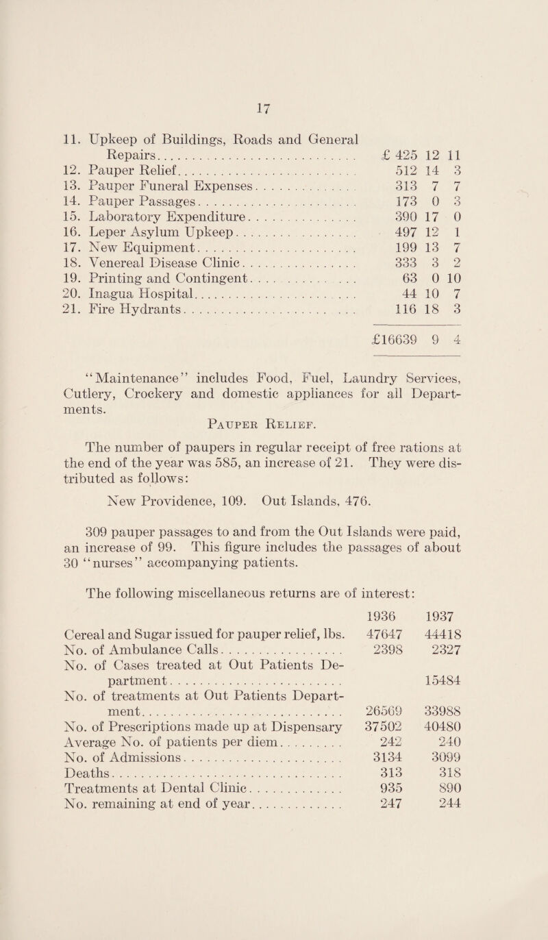 11. Upkeep of Buildings, Roads and General Repairs... 12. Pauper Relief. 13. Pauper Funeral Expenses. 14. Pauper Passages. 15. Laboratory Expenditure. 16. Leper Asylum Upkeep. 17. New Equipment. 18. Venereal Disease Clinic... 19. Printing and Contingent. 20. Inagua Hospital. 21. Fire Hydrants. £ 425 12 11 512 14 3 313 7 7 173 0 3 390 17 0 497 12 1 199 13 7 333 3 2 63 0 10 44 10 7 116 18 3 £16639 9 4 “Maintenance” includes Food, Fuel, Laundry Services, Cutlery, Crockery and domestic appliances for all Depart¬ ments. Pauper Relief. The number of paupers in regular receipt of free rations at the end of the year was 585, an increase of 21. They were dis¬ tributed as follows: New Providence, 109. Out Islands, 476. 309 pauper passages to and from the Out Islands were paid, an increase of 99. This figure includes the passages of about 30 “nurses” accompanying patients. The following miscellaneous returns are of interest: 1936 1937 Cereal and Sugar issued for pauper relief, lbs. 47647 44418 No. of Ambulance Calls.. 2398 2327 No. of Cases treated at Out Patients De¬ partment... 15484 No. of treatments at Out Patients Depart¬ ment . 26569 33988 No. of Prescriptions made up at Dispensary 37502 40480 Average No. of patients per diem. 242 240 No. of Admissions. 3134 3099 Deaths. 313 318 Treatments at Dental Clinic. 935 890 No. remaining at end of year. 247 244