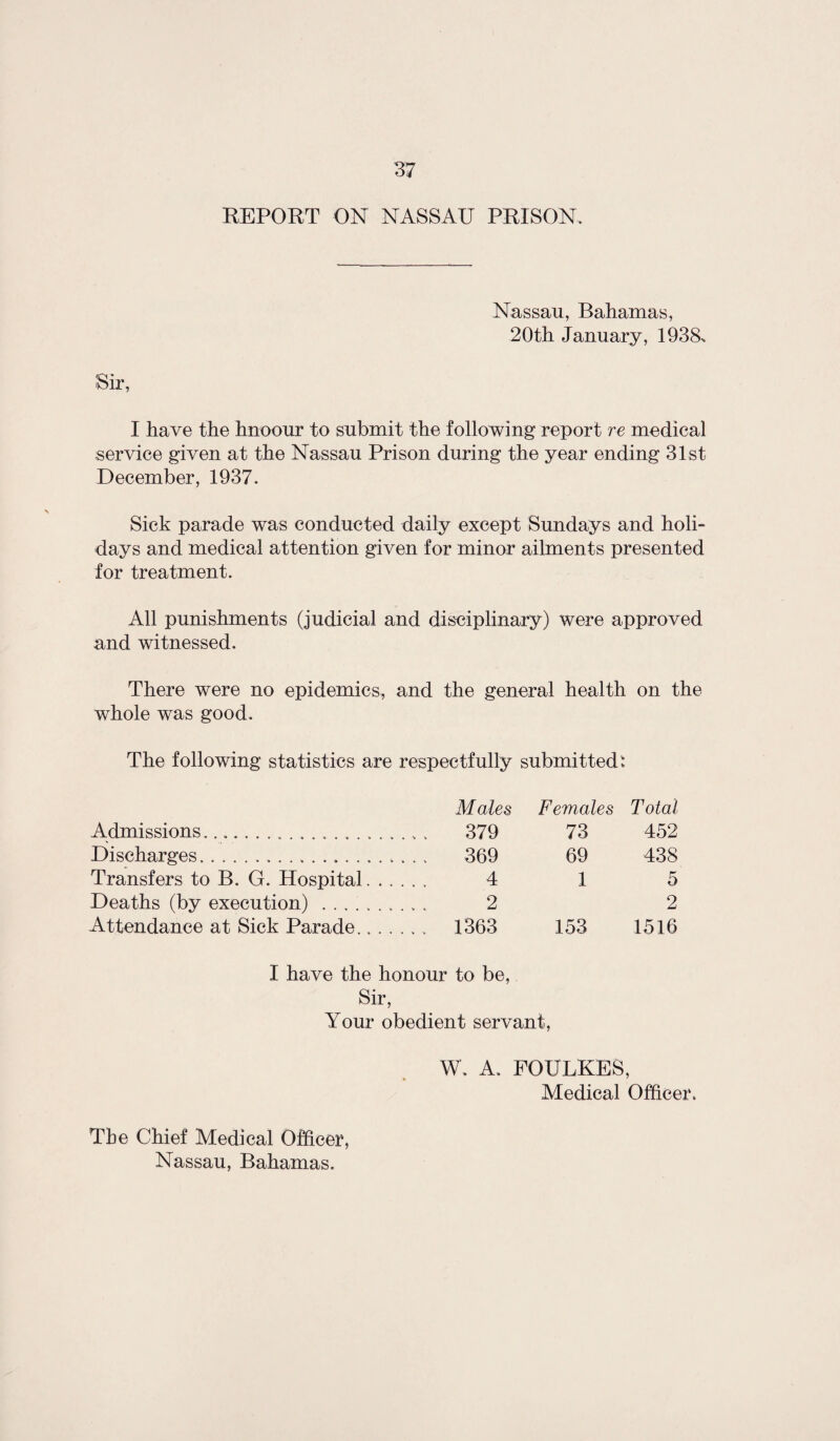 REPORT ON NASSAU PRISON. Nassau, Bahamas, 20th January, 1938. I have the hnoour to submit the following report re medical service given at the Nassau Prison during the year ending 31st December, 1937. Sick parade was conducted daily except Sundays and holi¬ days and medical attention given for minor ailments presented for treatment. All punishments (judicial and disciplinary) were approved and witnessed. There were no epidemics, and the general health on the whole was good. The following statistics are respectfully submitted: Males Females Total Admissions... 379 73 452 Discharges..... 369 69 438 Transfers to B. G. Hospital. . . 4 1 5 Deaths (by execution) . 2 2 Attendance at Sick Parade.. . . ... 1363 153 1516 I have the honour to be, Sir, Your obedient servant, W. A. FOULKES, Medical Officer. The Chief Medical Officer, Nassau, Bahamas.