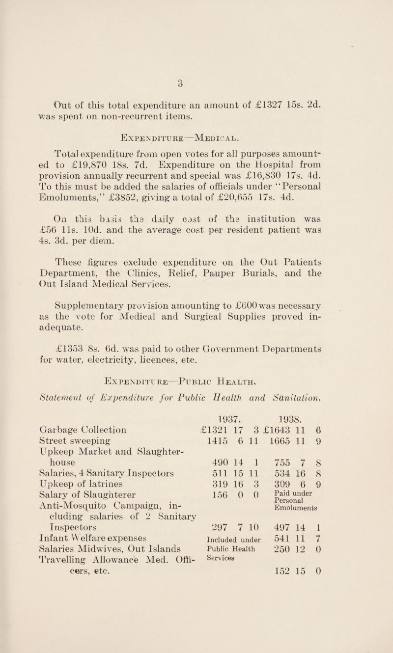 Out of this total expenditure an amount of £1327 15s. 2d. was spent on non-recurrent items. Expenditure—Medical. Total expenditure from open votes for all purposes amount¬ ed to £19,870 18s. 7d. Expenditure on the Hospital from provision annually recurrent and special was £16,830 17s. 4d. To this must be added the salaries of officials under ‘ ‘ Personal Emoluments,” £3852, giving a total of £20,655 17s. 4d. On this basis the daily cost of the institution was £56 11s. lOd, and the average cost per resident patient was 4s. 3d. per diem. These figures exclude expenditure on the Out Patients Department, the Clinics, Relief, Pauper Burials, and the Out Island Medical Services. Supplementary provision amounting to £600 was necessary as the vote for Medical and Surgical Supplies proved in¬ adequate. £1353 8s. 6d. was paid to other Government Departments for water, electricity, licences, etc. Ex PE ND IT U RE-Pi B LIC H E A LTH.. Statement of Expenditure for Public Health and Sanitation, 1937. 1938. Garbage Collection £1321 17 3 £1643 11 6 Street sweeping 1415 6 11 1665 11 9 Upkeep Market and Slaughter¬ house 490 14 1 755 7 8 Salaries, 4 Sanitary Inspectors 511 15 11 534 16 8 Upkeep of latrines 319 16 3 309 6 9 Salary of Slaughterer 156 0 0 Paid under Anti-Mosquito Campaign, in¬ Emoluments cluding salaries of 2 Sanitary Inspectors 297 7 10 497 14 1 Infant Welfare expenses Included under 541 11 7 Salaries Midwives, Out Islands Public Health 250 12 0 Travelling Allowance Med. Offi¬ Services cers, etc. 152 15 0