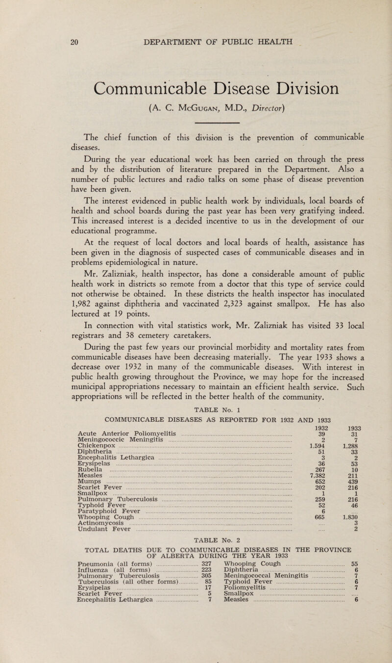 Communicable Disease Division (A. C. McGugan, M.D., Director) The chief function of this division is diseases. the prevention of communicable JL During the year educational work has been carried on through the press and by the distribution of literature prepared in the Department. Also a number of public lectures and radio talks on some phase of disease prevention have been given. The interest evidenced in public health work by individuals, local boards of health and school boards during the past year has been very gratifying indeed. This increased interest is a decided incentive to us in the development of our educational programme. At the request of local doctors and local boards of health, assistance has been given in the diagnosis of suspected cases of communicable diseases and in problems epidemiological in nature. Mr. Zalizniak, health inspector, has done a considerable amount of public health work in districts so remote from a doctor that this type of service could not otherwise be obtained. In these districts the health inspector has inoculated 1,982 against diphtheria and vaccinated 2,323 against smallpox. He has also lectured at 19 points. In connection with vital statistics work, Mr. Zalizniak has visited 33 local registrars and 38 cemetery caretakers. During the past few years our provincial morbidity and mortality rates from communicable diseases have been decreasing materially. The year 1933 shows a decrease over 1932 in many of the communicable diseases. With interest in public health growing throughout the Province, we may hope for the increased municipal appropriations necessary to maintain an efficient health service. Such appropriations will be reflected in the better health of the community. TABLE No. 1 COMMUNICABLE DISEASES AS REPORTED FOR 1932 AND 1933 Acute Anterior Poliomyelitis Meningococcic Meningitis . Chickenpox . Diphtheria . Encephalitis Lethargica . Erysipelas . Rubella . Measles . Mumps . Scarlet Fever . Smallpox . Pulmonary Tuberculosis . Typhoid Fever . Paratyphoid Fever . Whooping Cough . Actinomycosis . Undulant Fever . 1932 1933 39 31 2 7 1,594 1,288 51 33 3 2 36 53 267 10 7,382 211 652 439 202 216 1 1 259 216 52 46 6 665 1,830 3 2 TABLE No. 2 TOTAL DEATHS DUE TO COMMUNICABLE DISEASES IN THE PROVINCE OF ALBERTA DURING THE YEAR 1933 Pneumonia (all forms) . 327 Influenza (all forms) . 223 Pulmonary Tuberculosis . 305 Tuberculosis (all other forms). 85 Erysipelas . 17 Scarlet Fever . 5 Encephalitis Lethargica . 7 Whooping Cough . 55 Diphtheria . 6 Meningococcal Meningitis . 7 Typhoid Fever . 6 Poliomyelitis . 7 Smallpox . Measles . 6