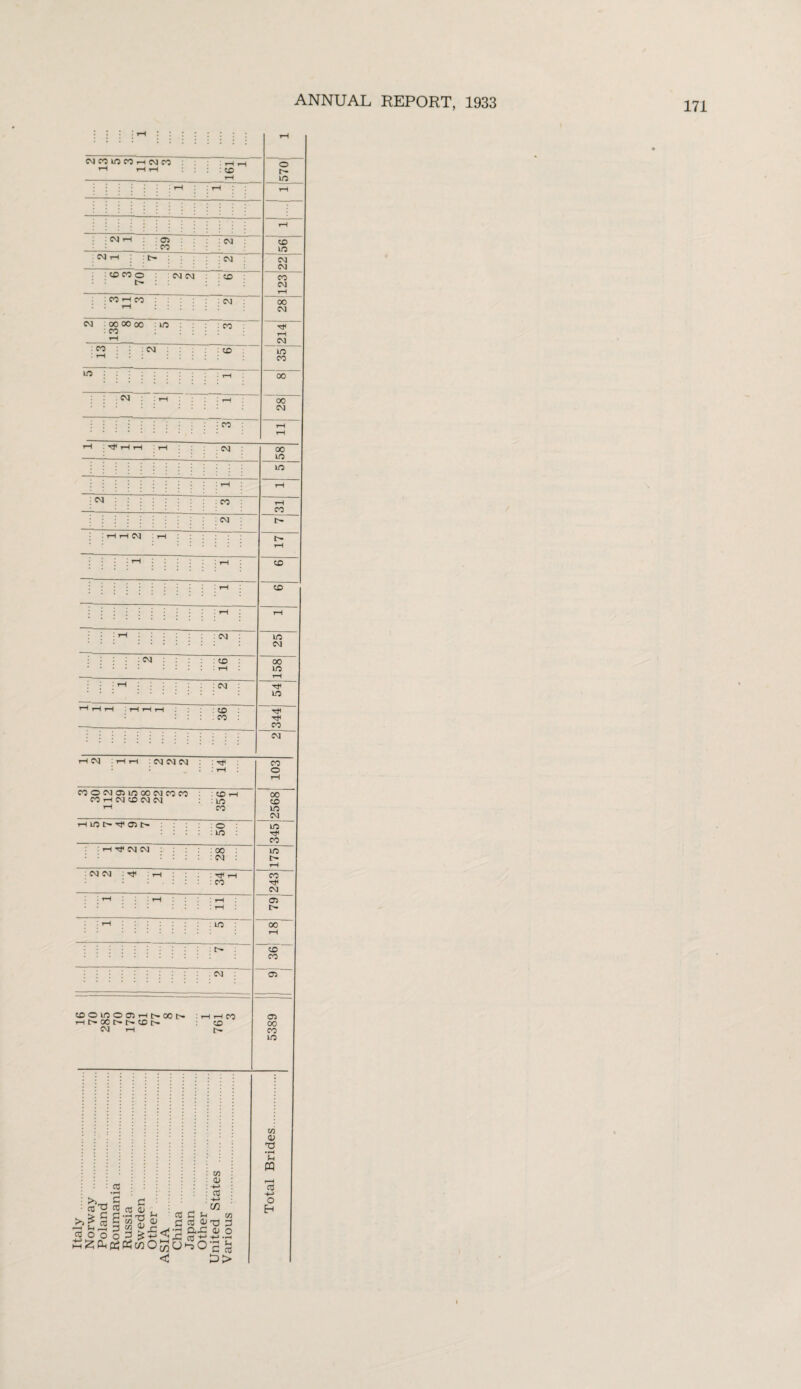 Italy : • • rH ; : : ^ CM 00 00 00 ; in : ^ CM ; ; , 00 Tt< 00 00 T}^ r—I rH : CM : : CD : CD . CO iH CM :HH CM CM CM CO l-l CM CD CM CM 17 1 25 00 14 0 rH : I/O I CM CM : CM CM CM : ■»* : rH : : in tDOinODH^MN :rHrHC0 >-Ht»ooi'-t»cDr'* cd CM rH t> CM CT5 t- 00 CO 05 oo co m CO >>_ £ £ > C coCs-t s-sillius O O O 3 Si w <v ■*-> CO -t-j C/3 w T3 3 CD o H-> **H •2 iH C cc OT CD TJ • rH *H m f—H cO -*-> O