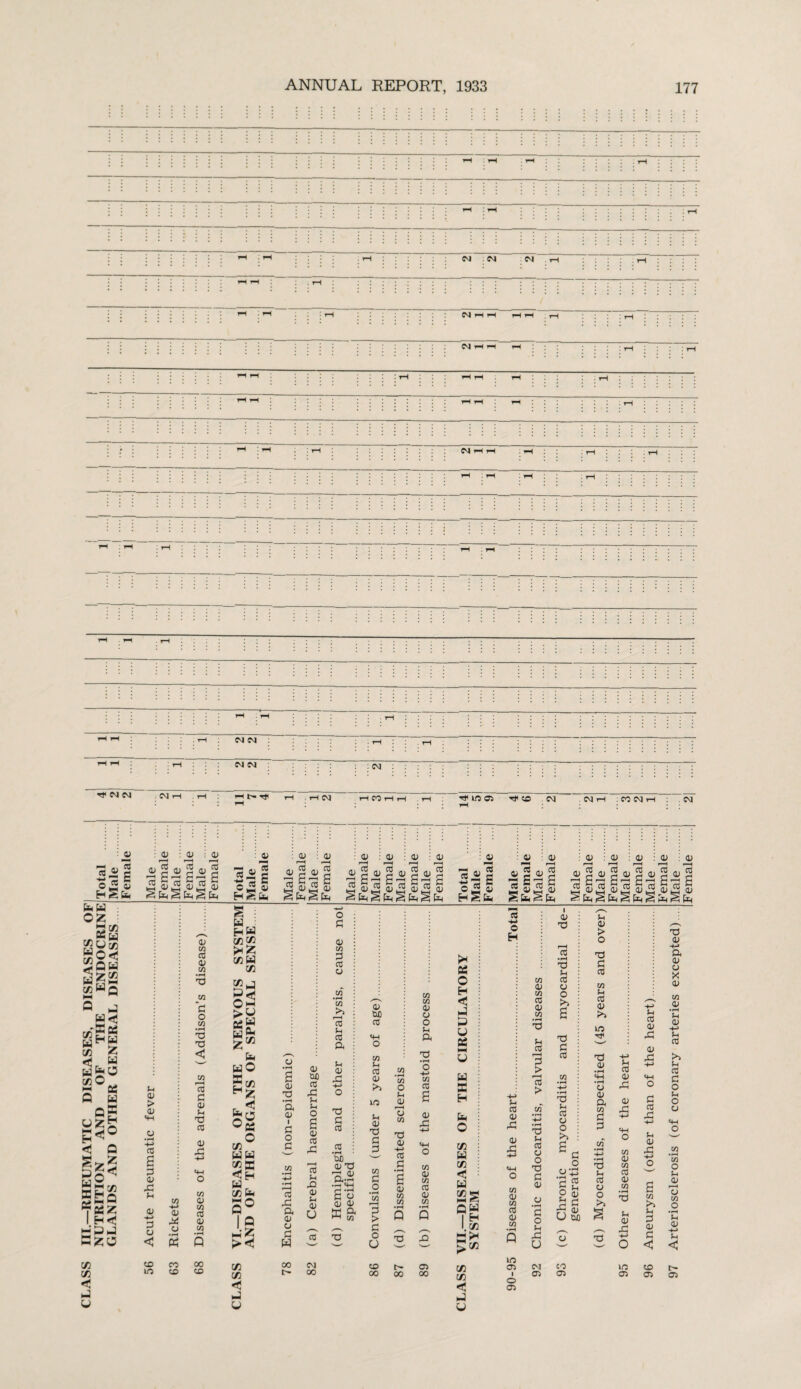 CLASS III.—RHEUMATIC DISEASES, DISEASES . : • : : :::::::::: i i : i : i : : ::::::: : 1 : : : : : : : i j i i j j i ! \ \ \ j j j j i i j j : : : i : : : : rH : : ri H : .. :::::::: : : : : : : : ::::::::::