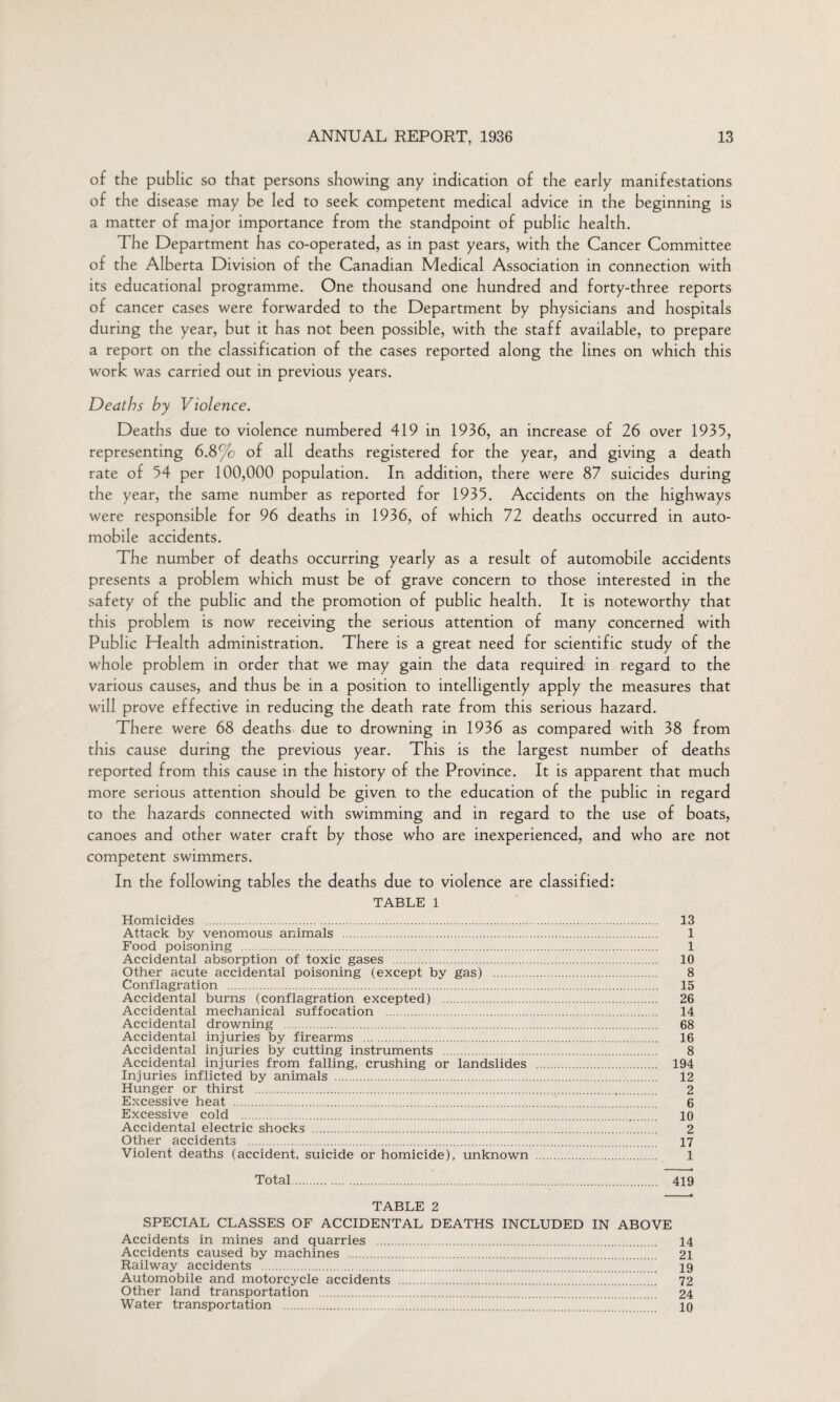 of the public so that persons showing any indication of the early manifestations of the disease may be led to seek competent medical advice in the beginning is a matter of major importance from the standpoint of public health. The Department has co-operated, as in past years, with the Cancer Committee of the Alberta Division of the Canadian Medical Association in connection with its educational programme. One thousand one hundred and forty-three reports of cancer cases were forwarded to the Department by physicians and hospitals during the year, but it has not been possible, with the staff available, to prepare a report on the classification of the cases reported along the lines on which this work was carried out in previous years. Deaths by Violence. Deaths due to violence numbered 419 in 1936, an increase of 26 over 1935, representing 6.8%> of all deaths registered for the year, and giving a death rate of 54 per 100,000 population. In addition, there were 87 suicides during the year, the same number as reported for 1935. Accidents on the highways were responsible for 96 deaths in 1936, of which 72 deaths occurred in auto¬ mobile accidents. The number of deaths occurring yearly as a result of automobile accidents presents a problem which must be of grave concern to those interested in the safety of the public and the promotion of public health. It is noteworthy that this problem is now receiving the serious attention of many concerned with Public Health administration. There is a great need for scientific study of the whole problem in order that we may gain the data required in regard to the various causes, and thus be in a position to intelligently apply the measures that will prove effective in reducing the death rate from this serious hazard. There were 68 deaths due to drowning in 1936 as compared with 38 from this cause during the previous year. This is the largest number of deaths reported from this cause in the history of the Province. It is apparent that much more serious attention should be given to the education of the public in regard to the hazards connected with swimming and in regard to the use of boats, canoes and other water craft by those who are inexperienced, and who are not competent swimmers. In the following tables the deaths due to violence are classified: TABLE l Homicides . 13 Attack by venomous animals . 1 Food poisoning . 1 Accidental absorption of toxic gases . 10 Other acute accidental poisoning (except by gas) . 8 Conflagration . 15 Accidental burns (conflagration excepted) . 26 Accidental mechanical suffocation . 14 Accidental drowning . 68 Accidental injuries by firearms . 16 Accidental injuries by cutting instruments . 8 Accidental injuries from falling, crushing or landslides . 194 Injuries inflicted by animals . 12 Hunger or thirst . 2 Excessive heat . 6 Excessive cold . 10 Accidental electric shocks . 2 Other accidents . 17 Violent deaths (accident, suicide or homicide), unknown . 1 Total. 419 TABLE 2 SPECIAL CLASSES OF ACCIDENTAL DEATHS INCLUDED IN ABOVE Accidents in mines and quarries . 14 Accidents caused by machines . 21 Railway accidents . 19 Automobile and motorcycle accidents . 72 Other land transportation . 24 Water transportation . 10