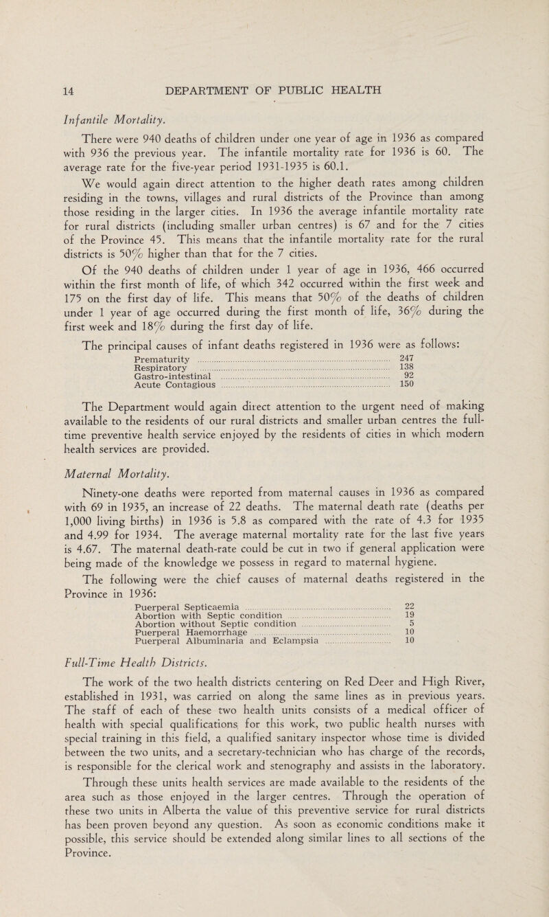 Infantile Mortality. There were 940 deaths of children under one year of age in 1936 as compared with 936 the previous year. The infantile mortality rate for 1936 is 60. The average rate for the five-year period 1931-1935 is 60.1. We would again direct attention to the higher death rates among children residing in the towns, villages and rural districts of the Province than among those residing in the larger cities. In 1936 the average infantile mortality rate for rural districts (including smaller urban centres) is 67 and for the; 7 cities of the Province 45. This means that the infantile mortality rate for the rural districts is 50% higher than that for the 7 cities. Of the 940 deaths of children under 1 year of age in 1936, 466 occurred within the first month of life, of which 342 occurred within the first week and 175 on the first day of life. This means that 50% of the deaths of children under 1 year of age occurred during the first month of life, 36% during the first week and 18% during the first day of life. The principal causes of infant deaths registered in 1936 were as follows: Prematurity . 247 Respiratory . 138 Gastro-intestinal . 92 Acute Contagious . 150 The Department would again direct attention to the urgent need of making available to the residents of our rural districts and smaller urban centres the full¬ time preventive health service enjoyed by the residents of cities in which modern health services are provided. Maternal Mortality. Ninety-one deaths were reported from maternal causes in 1936 as compared with 69 in 1935, an increase of 22 deaths. The maternal death rate (deaths per 1,000 living births) in 1936 is 5.8 as compared with the rate of 4.3 for 1935 and 4.99 for 1934. The average maternal mortality rate for the last five years is 4.67. The maternal death-rate could be cut in two if general application were being made of the knowledge we possess in regard to maternal hygiene. The following were the chief causes of maternal deaths registered in the Province in 1936: Puerperal Septicaemia . 22 Abortion with Septic condition . 19 Abortion without Septic condition . 5 Puerperal Haemorrhage . 10 Puerperal Albuminaria and Eclampsia . 10 Full-Time Health Districts. The work of the two health districts centering on Red Deer and High River, established in 1931, was carried on along the same lines as in previous years. The staff of each of these two health units consists of a medical officer of health with special qualifications* for this work, two public health nurses with special training in this field, a qualified sanitary inspector whose time is divided between the two units, and a secretary-technician who has charge of the records, is responsible for the clerical work and stenography and assists in the laboratory. Through these units health services are made available to the residents of the area such as those enjoyed in the larger centres. Through the operation of these two units in Alberta the value of this preventive service for rural districts has been proven beyond any question. As soon as economic conditions make it possible, this service should be extended along similar lines to all sections of the Province.