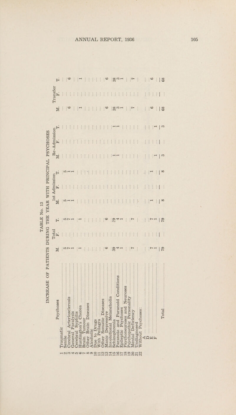 Total 1st Admission Re-Admission Transfer § : :i—1 : I 00 H : UO r- h : i-i : : : : : : 50 05 t-h : t t- i : CO : 05 to 01 co O 43 o >5 co Oh CO O (-1 a> r—i o cn O • rH a; ■+-> < m c/3 •r-4 < in r-H >>•; A 03 Q 03 0) o A U co <u to 03 01 co 2 £ 3 S- OJ ' 03 pA o> a s3 jrf U 0) EncnU a _5 y n m « MHW g 5h S3 £ -s -g .S aj £ S S 03 XI o> 3 m OUPWO _ o co 03 -h P w>2 fi C)Qh o A JW o oft r< h- |S|5 <P^O 03 •pH r-H o 43 a P o o! m ^ in & <D u d) C Q.2 o P ’§ o ^ S3 S3 o O T3 •rH O J3 03 5h 03 P in OJ co O 5h P 01 £ to T3 .2'2 <D H &g —i 03 43 *h o 03 tflft 0) in O 43 co a 0) to O P £ .aS 11 •C? r>5 Pi to HP >> o P P 01 CO 01 co o 43 .. O o rHY, (9 W 5^ 50P ojP o '5|-2£<pwh It C +3 P^p£ 03 4-> o Eh HC'JCOrflOCOC'COOJOi-lCMC0rt<l050t>C005Oi—IIM 1—1 i—1 i—!l—It—I i—It—1 i—I »—1 i—I C53 C53 C\)