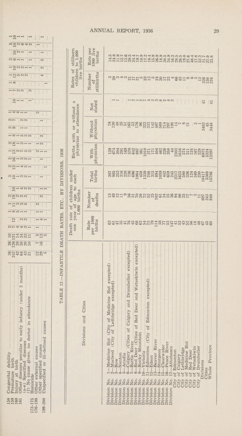 158 Congenital debility rH : 00 CD ?H tH : pH ■ in : rH CM CM rH rH rH CM LO CM CM ;• CO CM t> : CM CM CM CD H CO CM H CM CM H CO H OHTfTf COH t—I . in co iio CD CO CO o o o t-H : CD CD t>» CM rjl CO i—1 CM CO liO CO rf CD rJH CM rH CM CM m A -*n> 22 S CO 2* 03 G £2 22 >> £2 «4H Cl 03 22 03 G £2 03 -t-> h-> 03 G t: •rH G' 0) tH ' £3 -t-> 03 a 03 . tH Phi in o> in 23 a o G 03 £2 C/3 -rH in 0) ‘•H 03 C/3 03 m 3-C p 03^1, CT3 O G O -rH 0! <13 O S2J «fn $31 x aG 03 w ; in !h ; <D 03 GG o 03 a C/3 ;oob son to CD CD in co o 03 o rH rH CM CO CD cn r- r- (?) t—1 rH rH ANNUAL REPORT, 1936 29 CO CO 03 co £ O t—i co > hH Q m u H W CO w < Ph K Eh <J w Q W G •—i H <J G CM rH W G m < H £o J§®B G ^G H Ot MH.i! O 03 03 2h > 03 a h-> r 03 « ° 0) -m O 23 22 A A .G £2 03 S A G 22 £.3 in 'm A >> £G •h a PQ t-i 03 G G H 03 ^ 03 £ O TJ „ r^l r-H 0 +-> G o 03 G G 0) H-> r-1 03 H 03 ° Q $-t 03 <11 H-> H-> O *“• #2 - , c/i 03 ^ a«nG S £ G H-> 0) o +n C/3 a rr *rH 2 ° Cl -H ±3 w •H >> inooo3i>cci/jT]<h.aiP2Tfoicoo3Lrao3o:i/:i/30cDT)<xc]f'03oo ■^'Tiji-HCMcoDOTt'CTioGoococooocjoGcocxjcdo^GooGcMGGG HNHHHCJNHHHHHC'jHMfOHNfJHNTfHlOC'lNC'J G •i-H £ 03 copco^coHtrHincocoinn-otrcoMicDeoHOiCOeocMCDocD CM CM rH CM CM>—( CMNHCM CD t-i H CJ 1/3 h- • rH ; r-H Gf< ; OOOC30lOT-HlOCMCDcDCMCOCMt>a3'rtit^OOrt<t^CDio t^COnt<CMUOCDuor^03CMCO'Ct<OOOOrHa303TH t-H tH tH C3COHMU/3NNih CM rH CO UO 00 CtJlTf co co C/3 >3 G a — 2 o3 G H~> -M O H H3 tH <L> W h«H-H I ^ G'-'G /3 pH Sh -H 03 G a fir)t^HC3 003t^HOHHr3tCV]COOO'C)COC£'^HTft>.03CO'^N riCOCJMnincDOOCClOCOHTfTjilMCO COCDUOCOrHrHCMOSCOCM >H CM T-I CD 1/0 CM 0-LCCOCDOCDCD'Tt030iOOlO'^OCtCM03lOI>COOCDTt<0301>03CD OOlOHOlCCOiCDlOCOOHDinicftO'^HiMOOMCMCDCOHCDOO C0C3CMt—ia3CDT-H©a3CMCMin>CM'-HTFir;CO-'cFcO3r3t^t^COrHt~n0CJ M^riH UOCOr-CMC-LOCMOCOCOCOCOOSOOCMT-l HI)TfT}i *H CD CM 03 COrHC^UOT-HCOlOCOCO''cFCOC3'cFOOt^COt-T-HeOCOCMCOOOOOt>WO COCD^FC0TFtr--rFCOcDlOt-t'-THL(0r'-LO''cF^F!LOr^l/0>J0rHHFCOHFCD r-H r-H C/3 <V o G 22 03 C/3 22 O • i-H C/3 > •^H Q A 03 +-> a 03 o X 03 G 0) h~> a 03 O 03 X 03 a 03 22 •—H .a o) •o M 03X3 g’C m G O -*-> 03 >^G rv «tH U o «j.t3 o 8 Go : 03 o: ; G 03 a 03 O X 03 2-1 03 r-H 03 G a 23 - Q G 22 03 >» tH 03 W) 'ro O ^4H o in Q3 G 03 -+-> a 03 O X 0) 22 • rH £ • rH X in 03 ■+■> 03 £ G 22 tH 03 0) P G 03 P2 O w w 03 22 .23 *h h-> 03 0! ■ CM CO G ShO 22 0 03— 3 a > , o . S - - 01 oh >2 ojQ xe a g S.H go 22 03 G O G 0J O CO 03 03 o G ^<UWP2G> G 03 H-> a 0) 03 X 03 22 O H~> 22 O 22 G W SH O >> H-> •rH u 22 O 4-> 22 ^ O £2 P 22 ° > S C/) (o T3 T3 <D u % > g«S 03 ^ ao C v 2CC^ 03 o) a 0) . . I | j . W H W GO U Ph rimciJ-OCCTli^irHCMCOriincl) a a o o o ooooooooooooo £ a a a a e a a a a a & z £2 22 22 22 32222222222^22222222222! OOOO OOOOOOOOOOOOO • —H -rH • —H ._I I-H .rH -mH -i-H • rH .< «rH . rH -H .pH *ri «*H «rH E/][/}[/}[/]t/)!/][/}!/]!/]7](/][/}[/}[/]!/l!/] c/1 1 • rH .rH .rH *rH «H «pH *i-H • rH .rH *rH • rH • rH .r-H .rH *H .pH >>>>>>>>>>>>>>>> > SSSSSSSSS5SSSSq 5S o. g a o G h‘13 -5 /H M a §^G.aQ| pj aoG g £ o at a o hOG^P22SQ w « HH OH 4H OH 4H 4H OH > G o o o o o o ogG ^ -M H-» H-* H—> -f-i H-> uuouuuu 03 03 £2 •rH > O a o G