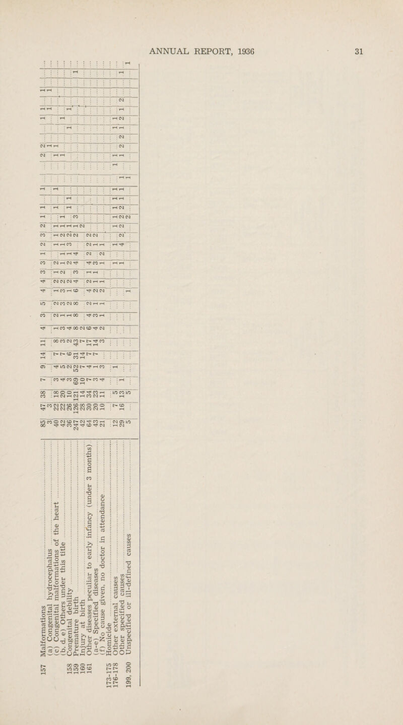 CM H H CM • rH rH + CM I CM r—1 t-h i ; i i i I rH tH l rH I l I tH rH rH rH .hi:;:; : rH CM rH :rH : CO : rH CM CM C\J rH rH rH rH CM : rH CM co rH CM CM CM : CM CM : CM' : CM tH tH CO : CM rH rH rH H H rtf : CM : CM co CM H CM Tfi : tJI co rH : rH rH CO rH CM • CO :HH T}< CM CM CM :CMrHrH T}< rH CO H CO : rjr CM CM •’ rH in CM CO CM 00 . CM rH rH CO CM rH rH 00 : Hjr CO rH Tt< tHCOt}<OOCM<DtJ’CM rH rH COCOCMCOlHlH''tfCO ^ H H 1 \U 1 tH tH tD H £*• IH CO rH CO TpinCMCMC-TtlrHCO in I rH L- CO^OOO^O^COrt CD rH I rH 00 co OOOOH^^MH H CM H CM H CO CM rH rH : in co in rH r^COCMCMOOODOOOOO t}< CM CM CM CM CM CO CM rH rH : tH CD rH mcoocMmt'CM'OcoH 00 Tf rH co ^ CD CM CM : CM G) in : rH CM W g o B 03 03 A 03 A o <v 03.2 w -•-> -d a ra .g W £ u g O 03 ,£3 «m o3 A a CO 3-i 03 T3 c 3 a G G S33| .2 c eg +e 03 03 O £ G G Coo out): sh w T3 s-c; -at! f]_) • r—4 T3 rQ 03 03 03 03 03 -Q 03, g-s G aj O (-4 on, G g T3 a to g 03 .G W q_i o3 -r! aj o M 03 al a 'Offl r^> j. L. £ — aj? aos 03 03 03 G 03 T3 G 03 +-> +-> 03 O -t-> 03 O T3 O G G 03 > •rH tifl 03 CO G 03 C3 , 03 w 03 w G 03 03 T3 03 G HH 0> rS X d; ^ ,rH O o , ^7 .rH ^ A u .a o 03 a£ M*3 g a ■B G OL in OOOlOH in in cn co in oo O tH t* O rH rH CM 1 1 CO tD era t» tH aa rH rH rH