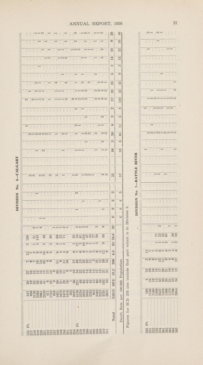 DIVISION No. 6—CALGARY tH rH 04 04 04 04 04 04 N H H 1.4 i—( hhh CO 01 CO 04 CO 04 . Tj< 04 in 04 04 CO CO 04 rH 04 ' 04 : 04 04 04 04 CO 04 . rH .rlU) :H04 0|H .^Ol 04 >n io 04 / 04 hO © ’ ~~ 00 : 04 : CO 04 04 :04H^f -I 04 CO 04 Ol 04 04 CO I 150| 31 143 05 : Ht O 00 0 CM rH <D CO CO'Ct(r-IHt<t'rHt't'-0 oom©in^f04c^in rH CO 1 rH ^ : ^ CM ! rH CM CO 04 CO © 04 rH rH CO rH rH co i> co oo in o oo m oo cd co t» in co tow oi cd 04 in rf t-cor-oo'tfin-*© irHCDrHco ^ ^ ; y—i H H . H TJI H 04 CM r-i CMr-iirjr-i ”t» r}< in 04 in t-M^WOOO^OTCOCO^OlOJ^OO-^^COrH^ ^WHHHHHH CO rH rH HfOWWHHHHrHCMwN 'oaiojooinrHtDinacoHootDHarjfflignNMOON^ 04 1-t CO 04 -*0 ■'O 04 WCOOIH CON'4l(D^^H(Onom o H 8S3s8sS8Si§§silSSSS188Sls3 c o • fH cc 3 a o P o o o o o Sh Cl a <u CO PH CO c Q x: o £ Sh CO a CO £! c 'O a rH o G O w r—i CO CD t- 04 >H O 4-t m C Jh OS H > w a H H < S£ o fc Z o in ^ c £ .2 5 in • r-i > •rH P G • 04 i> co co t- o a cm co cd co in 04 I CM cMt^r^incDO-cDco-^rcD CMoooot-inr-iao-'Ococ- ■rOCTsCDOCrOrHOOOOOJ 040JHHH04 04HHH TfTfoococoooHn^ COrHrHO’COCOCMCOCO oocDoaif^ooococD-^ cDincDOTfo-CTit^coiin rH r—t 4-h co in 'O* co 4—(t' oo HHH04HHHHC] s in<-io4co'D<T-io4coH}4in OCOCOCOCOCOCDCDCDCD COCOCOCOCOCOCOCOCOCO