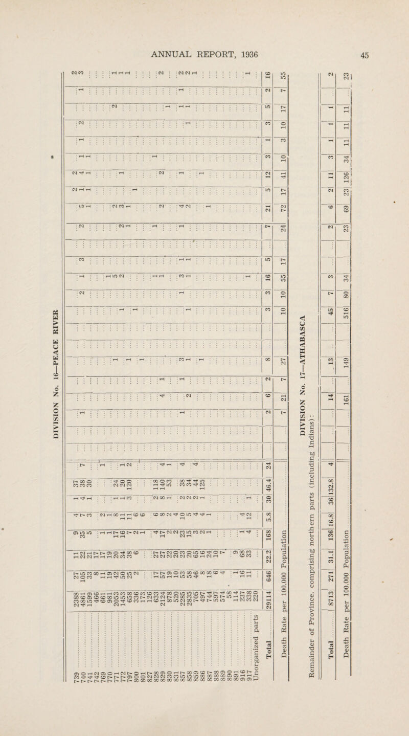 DIVISION No. 16—PEACE RIVER CO - 00 . CM CM r- C© CM CM i CM : : tJ< , t'OOO CO CO CO o © CM CM CM 00 O CO ■nrf in I CO CM 00 1 00 Tt* ^ VO CO CO Tf CM r—i ~CM CM CM PT tF f- 00 CMHOOHr-1 CD CO <OOOOM,OVOMiM,h CM 05 VO VO : r-i r-( CO t> CM r-l CO 3 r-t r-i :t}<I>CMCMCOVOCOCMi-I 3 r-i CM r-l I i-tCM^H|-~r~03OTF00C0 r-l CM CM r-i r-i i—1 CM CO CO :t't'CMOCOOVO<C^Ot' :CMCMCMCMCMCMCDHC.]H : 05 00 CO CO CO t—VOCOOOr-iC5CMOlOCM CM O CO i—I r-i Tf VO CM :Nt'OOCOOOtOOOOOtCTf : rH CO rH :HinHHVOVO^ I-H 1—1 i—I 00rHa5C0rHrHC0C000CDC0C0C0Tt00Ol0V0VOI>'M,t:'i<00H}<t'00O 00C005C0C000l0V0V0C0t>CMC0eMC-CM00C0O05-Mi05C-V0rHC0C0eM COOOiO^CCOOTOHtiCOCOi—IrHCOrHOOVOCMOOtH-'M't—vovo I-HCMCOCM CM H}i rH CM rH CM CM CM cc a TS 43 N •rH d 03 cm in O ClOHCMOVCHCMtrOHt-MCVOHNCOOvmt-COaOHtOf- £ COH)<-M<TfCDt''-C'-I''-C500CMCMCMCOCOlOVOVOOOCCOOCCC5CT>rHrH(_ t^i^f^t^t^r^t^f^r^oooooooooooooooocooooo ccoccccccoc303a -M o H d o • rH -H 03 r-H 3 a o a o o © © o Vh 03 a 0> H-> 03 a 03 0) < O X < cc < X H < 6 Z £ o HH W NN > >—A a m d 03 • rH TJ d cm d •rH T3 d r-H O d •rH in H-> u 03 a £ u 0) XI -H 5h o £ tuO £ • rH • rH u a £ o o aJ v d • rH > o (h a «H o u 43 X3 d •rH 03 £ 03 a CO i i rH rH rH rH rH co rH CM CM eM -— 00 rH I/O CO Ci H rH hH CD rH H 00 CM CO co CO 00 CO rH CO d CO o rH -H 03 r—H rH d rH a CO o a rH r- CM O O o © CO rH o rH r- 00 03 -—7 a 0) H 03 a a H-> CC 03 Hr O H 03