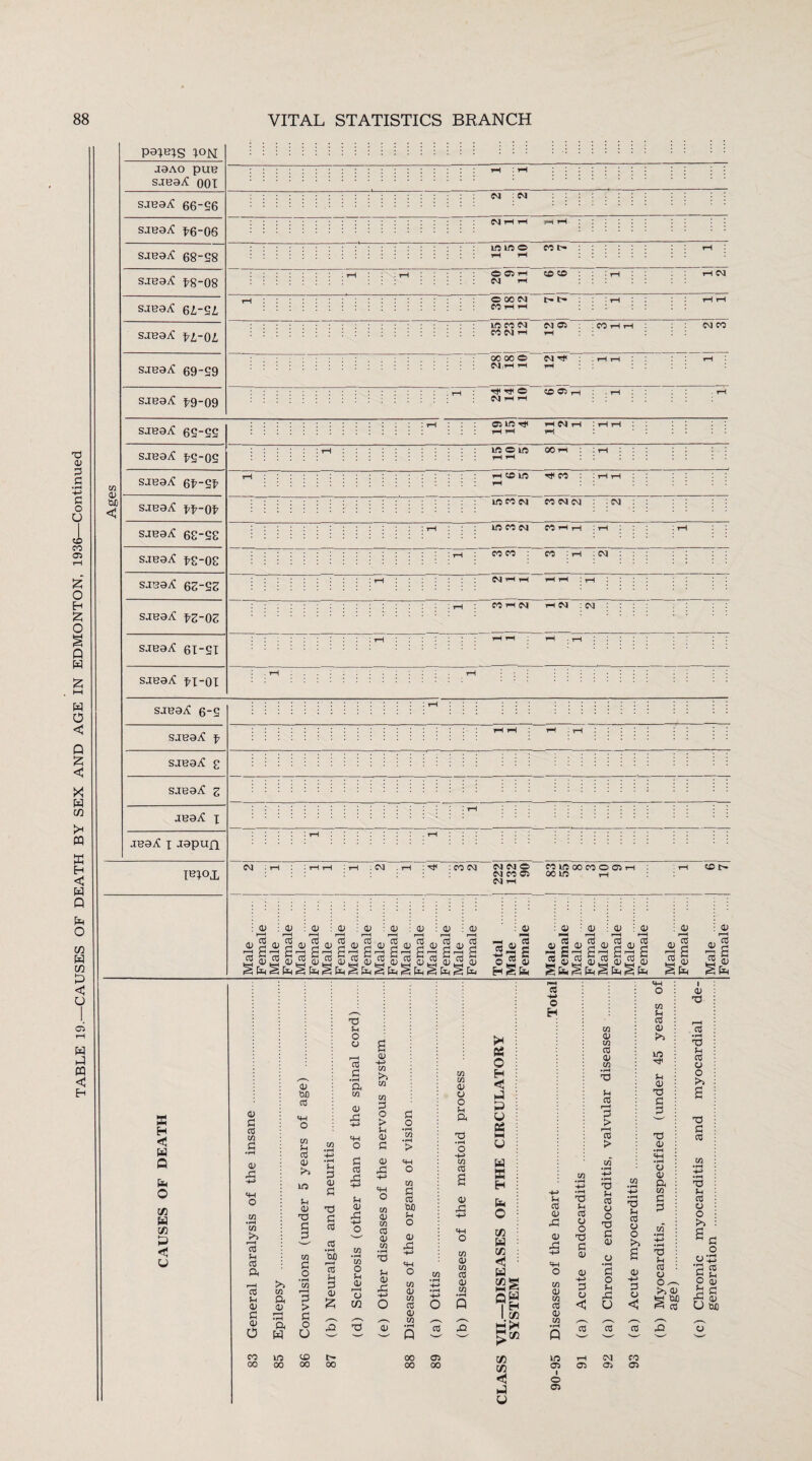 s.iea.£ 001 sjhs^: 6Z,-2i O 00 eM l> t- MNH i-( 00 00 O M ^ ,HH rf O OCin Cvl r-H r—I SJB9A: 6U-2P 05 in ^ H CM H :Hrl mom oo i-i : i-i to 0) ao < h to m h cn m co cm co cm cm cm m CO CM CO 1-1 tH : i—l CO 1-1 CM 1-1 CM : CM r—^ CC co « g « §JJj CO G fagfasfagfagfa^fagfa © J2 03 Hgfa « §« S3 © fa X H < w 0 fa o cn fa cfl fa <3 fa 4) S3 CO co d •rH © -S3 SH o co >5 r-H co H 03 ft f-H CO Vh 03 S3 0) O CO 00 >5 co ft 03 r—H • rH ft fa m oo 03 w> CO o co H cC 03 fa m 03 'G S3 G to S3 o 3 > 3 O O to 00 'G o a r-H CO 3 • rH ft to 03 r3 in o • r-t 3 03 3 TS 3 CO CO • rH W) r-H cC SH 3 03 £ l> 00 3 co r3 Jh 03 33 w o 3h 03 rH 03 cn 73 03 -H> to >5 to to 3 o > Sh 03 3 03 33 o CO 03 CO CO 03 CO 03 33 03 3 o • rH m • rH > o CO 3 3 OJO Sh o 03 33 -4-» «H o CO 03 CO CO 03 CO • rH P 00 00 CO CO 03 03 O S-i ft TS • rH o in 03 0) rC «+H o in 0) w 03 <D i/3 o P CO 05 00 rH fa O H <3 fa fa fa fa fa X H fa O Vi fa 1/3 fa 03 5! Qfa | H I (Z> fa fa ^/2 5/3 t/3 <3 fa fa CO 'M o H w a> in 03 a> Jh 03 3 > r-H CO > to 33 • rH ^ H cO 03 33 03 33 o CO 03 CO cC 0) CO m 05 I o OS TS S-i CO 03 o TS S3 03 03 3 C3 < CO 05 T !h CO 03 O 73 S3 03 G O u 33 U TS Sh CO 03 O fa 03 G 03 <3 CO H CO 03 fa m H 03 TS S3 G 'G 03 03 03 ft co S3 G T3 Sh CO 03 o fa 03 T Ofi CO I 0) T5 CO • rH TS 5h CO 03 O fa S T3 S3 CO T3 3h CO 03 o fa ^ S3 o '2 2 o S Jd S3 rH (D fa So CO CO CM C5 CO 05