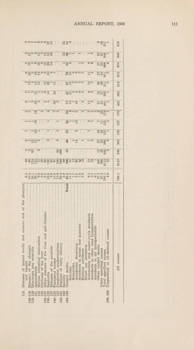 CM^CMre-tCDCMCDC— r CM : OCDhH 00 CM rH CO rH rH rH rH in m coinmre<cocoocoo3 re(< CD tre rH rH rH CO CO rH 00 rH 03 rH rH rH ID CM co co CMrJ*^ 03 05 more03CD 03 00 03re rH CM 00 rH CM 00 CD t— rf 00 CD re< rH rH rH CM rH in CM ID CD l> 00 00 cDCMinooTf-^oocoTfir-i o in oo co cm rH Tj< CO r* rH CM CO CNJ rH rH CO h* rH rH CM rf rH rH 00 00 CM CO H< in CM CM O rH rH i— in cm co co co CM CO CD O rH CO rf rH rH rH rH CM rH CD rH rH drfH rH ID ID LOt^COlOCOrH^Drf t- rH CM Tf CD LO 03 CM 00 CO rH re< rH rH CO : CD CM rH CM 03 03 CO CO rH CO 00 CVJ in in 00 CM CO rH CD in re< cm rH rH rH rH CM CM co h- rH rH rH CM CM O o Tt< T}< CO ret : 03 : rH : t}< : i>- rH : m ^ rH m • rH |> H H lO lO ^ H in 1 rH I CM CM C~ rH rH rH rH rH CD '—1 r-l • ID rH ?—* CO’ Cv] rH L- rH LO CM rH : CM r-i rH CM CM rH rH t>- . rH 00 rH . rH : CM : :CM : in |re : O CD Ire rH 00 rH : CM : r—t rH CO co rH rH lO rH ID CM lO : CO : : 03 : cd i—1 -re i rH rH CM c— co in oo CO rH rH : r : rH CM CM 03 o CM CO 'find : in : m 03 : CM cm oo in in o 00 : : 00 00 rH rH re* co Hf CO 03 03 030Tfinf'OinocMHoajo3cot'Cooo'>so3 CM H 00 CO U0 CV] r- TtxcMinN^uDaiGcr^oocGOXHO rH rH Pr CM O CD rH CO rH rH rH rH CO m CM CO rH rH CD CD ClTfHHMtDWtDOOOO'tOlWMl^lDOOlO cDocDooicMooPoorrecooooinrHrHoorHCM rH t-H CM CM rH rH lO CO rH : n H H W T H o ci co d i> cm P CM 03 [re d >3 Sh a; x a o x X C re n5 X 4) c d cC T5 d 05 > 05 CJ re CJ o 73 OJ !h 03 -re d 0> -0 in .. , £ o O S£'a d o • reH o d 73 X o rH * re d 03 X X! 05 re TOO X C 05 (h 03 > <u 05 m v, 03 X i) w C w re Jr, re 01 05 73 73 73 73 <JJ • rH X d o •-< 03 -re re -re 73 O a 03 x 73 >> d cj O d T2 05 CO'S (0 -re O H >X m d .2 oi re a£ .. .„ a <u Q QQ<ffiU 73 03 O u u % £ S3-C S H X X w r- 03 Q£Q g. E - 73 O >3 03 x 2 re re o ^ ~ re ° gx 73. qj C S» £ Cl ^ •«-« &?p«x * g g 73 d o auPoj> w • rH Sh Sh 03 3 CT c/} <U w T3 CJ —• ~0 o &J0 03 C •rH W C cj *.s 2£ ^d • rH rH 05 73 <2 £3 d.2 d) +-> x« 73 ‘ -re 73 d re 03 d X 03 -re CJ >» V x o d o ro rH Jh 03 X d d 03 03 .re -= X X .2 S o o re o o cj «3 ^ 05 05 -re > 03 X £ re £ d o fH 4-> 03 4-5 Sh o CL in re w Sh rC ^ m 03 Sh .22 03 H-> G G •re 03 73 73 O X G O ro d 0)-re 73 03 71 d 05 CJ X 03 d 73 £ 03 CO V, 73 03 re 73 T5 u gx o d d > re 0) oi G 73 t3 j-i O.H.H 0) -re C3 Ox! d CJ Ore <<CO lO X'CreCNlret'Nt^oreHC'3 00 rH^CMCMOJCdCOfOiOlOCDCDOC w—4 _. ireH r—4 —_J »—H r ^ r^ rH ^H rH I'SS «4h rr* •rH 4h ri-t O -rH S o CJ w S3 Jre_, 0) 0375 a X -re w Xod OHp o o C\] CD 03 ■ I m o CM CO I o oo in co CD 03 03 CD 03 73 03 73 d re CJ X <