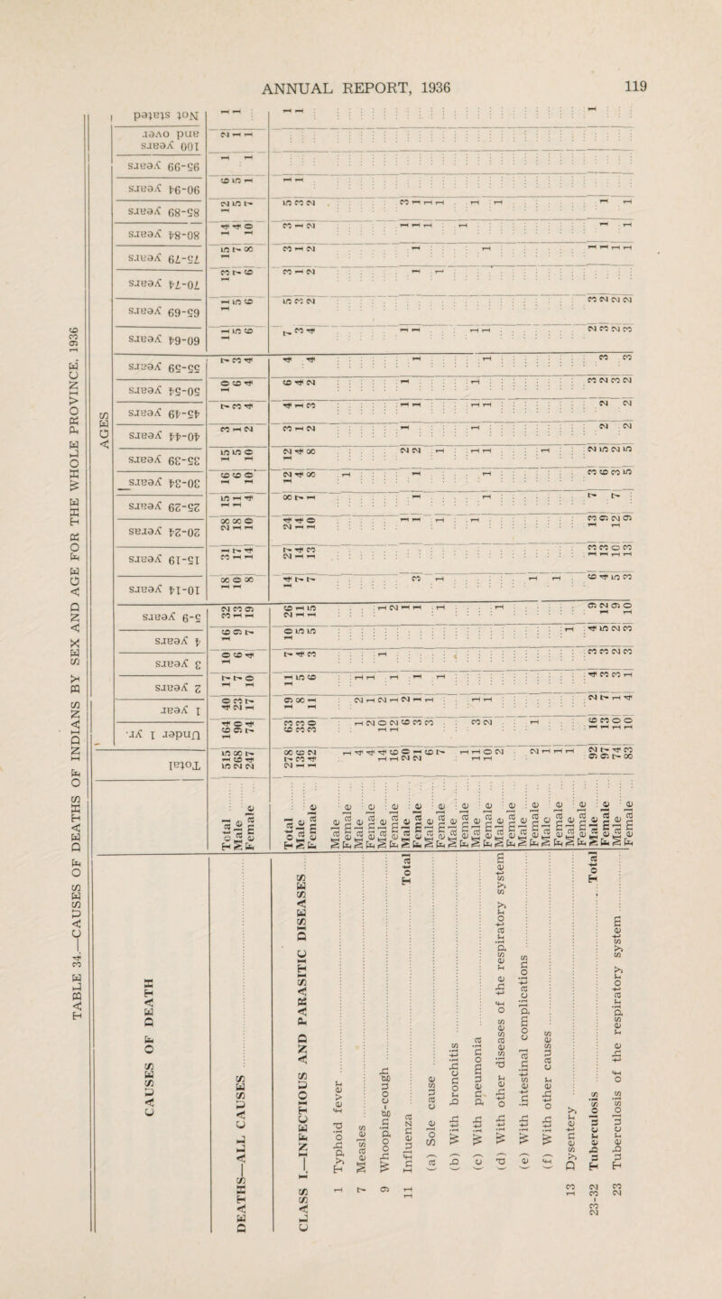 1 pa;e-*s ;ojn J9AO pUB ~ cm p- — 50 10 pH cm no n- rf rf O in r- oc saeaX 69-59 ph io ®> -h no co saeaX 65-55 saeaX XS-OS O Cor# saeaX ei-SI* I'COf saeaX xt’-Of' saeaX 6S-SC LO LTD O 1—H pH _saeaX XS-08 co co O LO pH rt CO pH r—I rH CO ph CM CO H M no CO CM t,co^ CO CM CM <M CM CO CM CO CO CO CO Tf (M Tf pH CO CO 00 pH ~ CO ^00 ~ 00 pH CO CO CO CO CO CO r—ft-cl CO CM co no co no co co co no i' r- ; X H < W Q &H o l/l w C/2 £ < u C/2 U CA u < u j - I C/2 X H < W c IA a C/2 < a vi l-H Q a H v> < a < a P fc < C/2 a o H a a a fc C/2 C/2 <! a a (h 01 > 01 SH O X a K H to HH o H c/3 01 CO 03 01 Xh tuO P O u I C • rH a o o X > 05 03 N P 01 P 01 m P 03 CJ 01 'o C/2 03 X o p o 3h rO x -*-> • pH £ 03 • rH P O a p 0) C a a 0) +-> C/3 rO C/3 >H o H-> 03 Sh • pH a C/3 01 3h 0) X HH «4H O C/3 01 C/3 03 0) C/3 x fH 01 XI H-> o X +-I > C/3 P o • pH -*-> 03 CJ r—H a a o o 'to p • rH H-> C/3 0) CJ •pH H-p* s C/3 01 c/3 P TO 41 1h 0) X H-> o X TO HH o H 03 • ^H C/3 >> O Lh pi CJ P 41 c IH (D 41 C/3 X s 0 H CO CM pH CO 1 CO CM a 01 H-> ol rO 03 >5 (H O H-> TO Jh • rH a 03 01 01 X *4H o 03 o p 01 1h 01 X p Eh CO CM