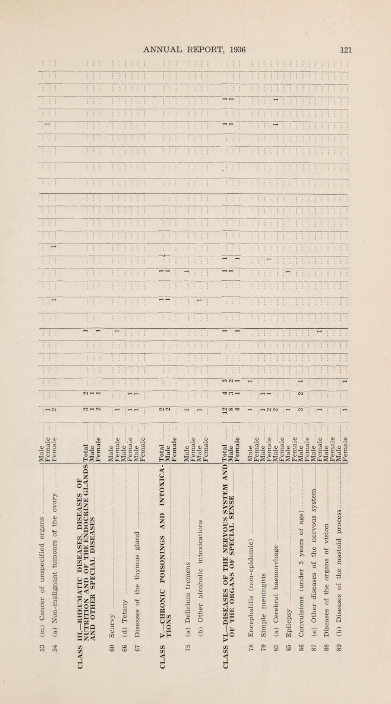 CM hH H 00 CM 1 M ' ; CM I CM MrtN CM CM CM 00 H i—I r-H CM CM .1-1 CO © D -as cu 0» §aa © « « 2 a-p S © 2, © nSa © © © © a © a © a i—H f-i r—I (—< r-H )■—< 5 Sa SS3 § fci p?; a a © H ^ © © « « g © a © © « §2! d « « p Saga Hgfa © a © r—I 03 CD r—H cC © r—H 03 CD i—H CO ©d©d©d©d©d©d©d©d aS^SiHS.a©^©^©^©^© „ © X! © Xi © W l__| L_J U> L__J >*/ L_i W C/3 d CO M Ih o 73 © © © a C/3 C d Ih © o d CO U co uo >> Ih CO > o © «w o C/3 Ih d o d CO a CO d I d o £ CO UO in Q , Z 1/3 ^ a a <3 m a as c/3<jt/3 sow °Qj ^aw a w t/3 t«as < ffi ® WHj C/3 H £ a < ®Oy uq g nSCl. H^C/3 5* 05 «za «2= l-o I HQ h'PZ QZ«! in in < a u 73 d CO ^H OjO C/3 d x: h-» © X! < u tt o H Z Q Z < in O Z HH Z o c/3 O a © d © © Ih c/3 d O • —' H-> CO © • <H X o © ■H O X3 o u < a u Q Z < a Ha n m HZ c/3 a in ^ g a > i-i c5g a? ©► a ^ C/3 a x H a o r & W Z C/3 0 < a o a © 73 • rH a © i d o d ao d © oc CO X! Ih Ih O a © CO X3 <+H Z : 3 ww t/j • pH H-> M CD co Ih d CO o c/3 0 ■ a •rH Sh • rH u CD (H < aa 15 a Xi © >3 © <u C/3 Ec/3 aj Ah H-» pC 21 Ih © > H 03 0/ in UZ Q O p< CD a u d ,_s 1 O ,_. 1 W ao H a a © C/3 73 • rH Q HH 03 X3 C w • rH C/3 CO o CD C/3 in in 00 03 CM CD CD C£> in in r- oo i>> C/3 a © r—H • rH a a lO 00 © W3 CO o C/3 © cO © uo Ih © 73 d d C/3 d o d > d o u CD 00 © H-> C/3 >3 C/3 C/3 d o > Ih © d © xi 1/3 © C/3 CO © C/3 Ih © Xi © t> 00 d o C/3 C/3 © U o Ih a > S HH o C/3 d CO ao Ih O © XI H-» o C/3 © C/3 CO © C/3 00 00 2 o -t-> C/I CO © XI 4H o C/3 © C/I CO © C/3 03 00