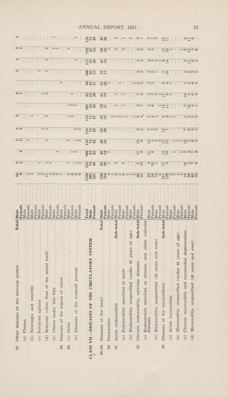 87 Other diseases of the nervous system Total I Male r—i H< CM : —4 in Tt< T-t : H 00 rH 00 . o ; H : rH L- —4 CD . rH rH . CM CM h H CM CM H : in CD 03 CD OC — t— osoTfHCcnooHHNtoin oooooini-H03rficnr-4cnooooooin 13 <u 13 13 13 OJ 13 13 « e a; a> <U 13 13 oj 13 <v 13 « ciJ cii p£ p«t c «j c cii Si} S («H a> Sir ^!r 5r CO 01 5-1 O £ U cO 5h P <u P T3 S3 CO 05 • H^ oo 13 S-i p a> V] d CO -t-> •rH tuQ CO OLl >3 13 Ch CO CL, o 03 5-4 o o r—i co fl • pH ft C/3 03 43 +-> 0-1 O S3 05 43 J-t <13 43 C/3 o 5-c 03 Tj 7} 03 Sh 03 TS S3 P xn 5-4 03 43 0) S3 o • rH C/3 • rH > C/3 S3 co U) 5-4 O 03 43 C/3 03 C/3 <0 03 C/3 C/3 C/3 03 03 o 5h ft -ft • rH O -t-> C/3 CO 03 43 C/3 03 C/3 05 03 xn o Q H H OJ * 72 >i SC o H < i-l P u 03 M V w K H ft O 72 W 1/2 < ft 72 O H 5-4 CO 03 r-; 03 43 «*-4 o C/3 03 C/3 05 03 W CO 4-3 o 4-3 I 42 —r H 72 CO ? Q TO 3-4 CO u •rH 5-i 03 ft TO 5-t <0 0) o T> $3 0) 03 -4-» 33 O < 03 ■+** 31 03 CO C/3 CO TO 03 03 03 ft C/3 TO 04 CO o o TO c w CO 0) tuo CO m o w 5-i CO 03 >3 ID Tf 5h 03 TO d 3! TO 03 03 03 ft xn P P T3 5- CO o o TO S3 w « I 42 5 72 xn 03 C/3 CO 03 xn •rH TO 5-4 CO r-H 30 > !o > TO 5-4 CO o o TO P 03 C3 p O Sh 43 U 5h cC r-H P > r—i co > u 03 43 TO S3 co o • rH 31 O u 43 u C/3 CO TO 03 O 03 ft xn TO i3 w CO a) C4 K o CO TO 03 G.S2 W TO CO CO I 42 3 72 5-4 03 > O TO £3 CO C/3 5-4 CO 03 >3 in H1 TO 03 O 03 ft C/3 £3 30 TO (-4 CO 03 O T! S3 W g 3> •rH TO 5h CO 03 o >3 s 03 43 •4H o C/3 03 C/3 CO 03 C/3 03 M CO «4-4 o xn f-< co 03 >3 in Tt< 5-4 03 TO S3 3S TO 03 S3 O •rH ■4-» CO 5h 03 S3 03 tUO 03 TO r—i CO • rH TO 5h CO o o >3 TO £3 CO 5-4 03 > o TO £3 cC xn Ih CO 01 >3 m TO 03 xn o C/3 • rH H-> 0) 4—3 O P, w 'S a w •rH s 5h 05 c $H 3 O p 03 O a w >3 (A o c • rH • rH p £ ,r3 >H >H o a> 03 O '5 03 O H-> o < o § o 5-4 43 u O >> § ___ 03 rQ u T3 oo oo 03 OO 72 72 < ft • U in 03 o 03 O 03 03 CM 03 CO 03