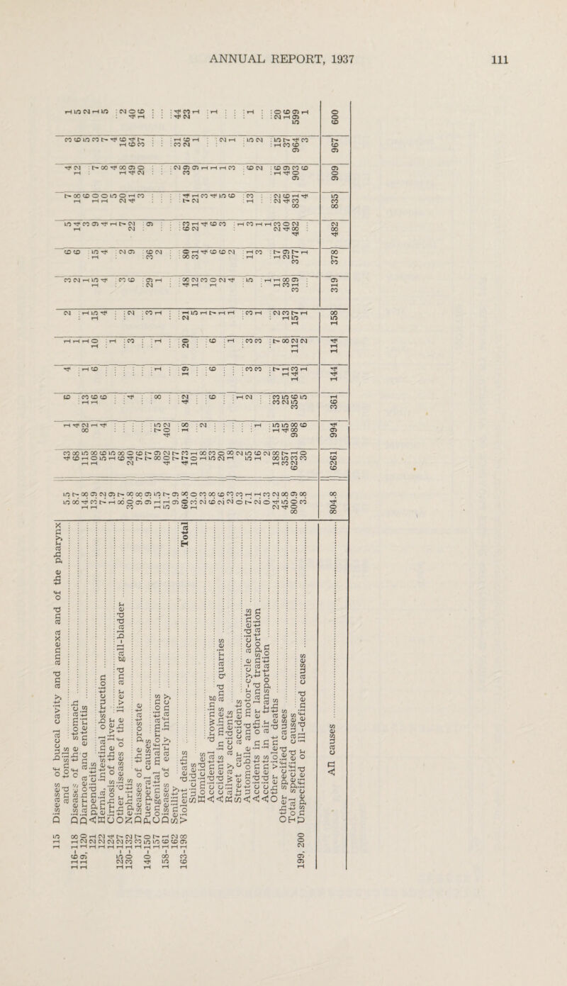 115 Diseases of buccal cavity and annexa and of the © © © © tP CM t 00 Hp 00 © © E CM O’i O} rH rH rH CO : © © : CD 05 CO CD © © © © © © © CM : rH © Hp : CM : © rH EH!OHt>HH ; CO rH E CM CO tH rH © ■ H H -P . : © © © © © © itJMHtji : © © © : C- © . oo 03 © © © © i-i oo Mooioootoinoootof'CicMi^MHOocooooMincDCMoot'Ho tp © h o in th © -h t> o- oo o (>• o- o rH © © •—< © th ©©©© HH 03 rH rH © © © ©t>.©©©©t~oooo©©i>;©oo©©©©©©rHTH©©©©oo ©o6H©t>rHo6o©©rHrHa3©©©©©<©oc2©OHP©o© © hp © © 03 © ■*P 00 X G h Sh 03 XI X o w ZL -H Cu -4-J g‘S o a> 73 73 03 XX 73 -*-> g- -4-> C 7 2 G w CC 05 <13 C/3 C3 G h +-> 73 X o Sh CD X X 05 05 tuD X G 03 i-t 03 > 0) X r—1 03 G 03 XX C/3 +-> .Eh ^ 'HH SC ° .2- w 03 HH 05 H-> C/3 O Sh ft 03 X C/3 >> in CJ 2 G X 05 05'X PH o 03 -M O H CO •or- M 03 u Sh W , 2’oi a; sh . w o >> E2 03 03 UH^ H 03 ° 5j C Q. & w *H £h JJ^CO G Oh 03 ; C/3 0) •rH Sh Sh 05 G X X fcn G W) 05 • 2 c/3 X 5 2 “ S o a C3 03 05 « G g.2 0) HH X & X Gx _h »pi X • w 2-2 2 03 gX ftt: h . ft 03 .C-P «3H q g.H H).H QQ<EOO£QftOQw> 00©rH©TPt>©t-Ol>rH©© HNWNWNCOMinlQ©©© j—I '—I H H i—[ H i—|i—1 l—1 i—I i—< r-I rH I I I I I I © © © o o oo oo HH <n co tp in © C/3 03 C/3 X GJ *r-4 x.2 :sa 3 o Ax 03 73 «3 ^ 05 G G >>u 03 03 CO XX 5Sa« 0) 03 05 H a r*} V T3 o 2 §3 x£ G o 03 G 0 *H G o •pH 03 'M Jh o a w g E2 03 S/J3 G 73 05 G G H (J; •H 73 73 O X -H o G G > rj 03 03 G •£} X Sh 0-2-2 03 G o <<<o 73 03 73 G 03 03 X 03 G 73 0) 73 'JH 73 0) 03 G 2? O «X 03-h iss MH *H •H'fHr-s CJ*H ^ £ O a; ftgX M &’G Sh_ 03 03 cO ft Xh E2 -h o G Ohb © © CM © © 73 03 03 0) a <