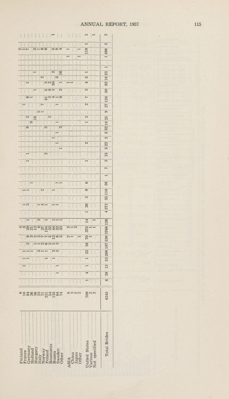 CO CM H C— : CM 1-1 oo CD :moOt 611 lx I 00 CT5 Tf I I I I 1 | rH I '■ rH rH I rH :CM : CO I I I I rH CO III I rH CM 1 * CM : : CO : : : : : in : : 00 tH I r—1 : : : CO CM O : rH H H TF CM : in : 00 : i-H : in 00 CO : CO CO CO 1 : H CO 'cj* i—I CO CO : C- CM : in . CM : CO : 05 05 . CM CO CM : CO CM CM CO o CO CM o CM 05 m CM oo CO : CM 05 I CO CO CO CM CM CO in CM CO _CM_ in in co oo co m co cm c- CM : CM tT CO 05 rH CO 00 I'- Tf CM CM CO CO i-t CM CO CM i-H CO CO CO CO CO in i co 05 co cm cm i> c-in co co m cm -h O 1 t- CM : i-l i-l CM CO CM in CO CD : CO i : CO CM CO co CO CM oo CO f- co c CO in C- 00 i-H 'oo o CM co in “in 00 CO !00^(OtDCOHHTfinr)<Tf 00 CO CM CO 05 CM CO i—i oo co co cm t'- co in co co o CM i—< C— CD in Tf CO CO T) d CO >5 CtJ £ 2 d d CO S-i >5 u _ CO C co M. p - d £ 3 co CO *3 u 05 O CS ^ 2 CO 05 . £ g 8-kt* M o o 8 p En h O K X S 2 Oh tf PP w O 2 d ^ d CO 05 sis* y^Oi-sO 75 05 +-> Cj -4—> C/3 01 -4—> • d L T3 05 05 75 ^ 3 a o 75 CO O >2 75 05 73 'C n T H Cti +-> O H