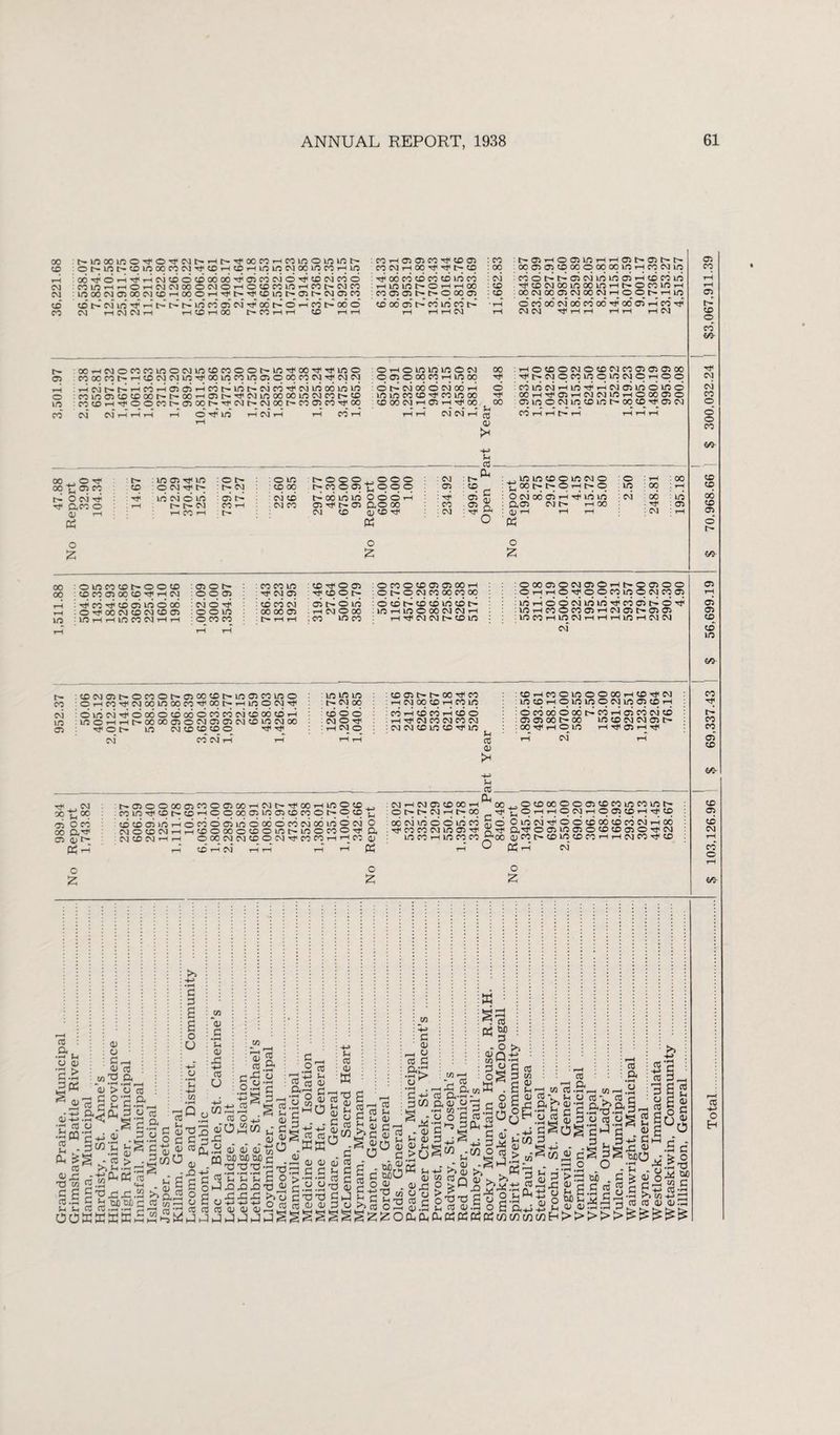 00 : iO 00 in O tF o tF CM rH tF 00 ro rH CO in © in in : CO T— 05 05 cn Tf © 05 : co L- © rH o 05 in rH rH 05 t- 05 t- CI5 : O Ift !>• CD io 00 CO CM CD 1—, CD T—, in in CM oc in co rH in CO CM rH 00 T t- CD : °9 00 03 05 CD 00 o 00 00 in rH CO CM in i-H : 00 o rH rH CM CD O CD 00 00 tF 03 en CM o TF © CM CO d tF 00 CO CD cn © in CO : CM : CO © 05 CM in in 05 rH CD CO in CM i CO VO v—1 rH o rH CM CM 00 © CM © rH © © CO in rH cn CM co • rH in in © T—, H 00 : CD tF © CM 00 in 00 in rH O CO m rH CM lO 00 CM 05 00 CM CD rH 00 © rH TJH I>- Tf © in i> 05 (Hr CM 05 CO : co 05 05 t- ©_ 00 05 : CD CM 00 05 CM 00 CM rH O o t> rH in CD CM io t—< l> in CO 03 CM 00 t> d rH cn 00 d CD 00 05 cn in CO • rH d cn 00 CM 00 CO 00 tF 00 05 rH CO CO CM rH CM CM rH rH © i—1 00 t- © tH rH © r—| rH rH rH i—, CM rH CM CM tF rH rH rH rH rH CM f'- © o in co X r—| CM o CO CO in o CM in © CO o O © Tt< 00 T)< T}« in © © i3 o in © in © CM 00 : rH O © © CM o CD CM CO 05 © 05 CO 00 CO t^ rH CD CM CM in tF °0 in CO in © © 00 cn CM T CM CM q © o 00 eo rH in 00 T CM © CO in O in CM O rH O rH CM l>- rH CO rH 05 05 rH rn in r- CM cn H cm in 00 in in © t-1 CM 00 © CM oz rH © : CO in CM rH in tF rH CM 05 in d in CO in 05 CD CD 00 r> 00 3—' © tF CM © 00 oo in CM cn t- © in m CO CD '-r CO © 00 Tj< . 00 rH rC 05 rH CM CM in rH o 00 05 CO CD rH tF O o co 05 00 f- tF CM t>- CM °o t- cn © cn 00 © 00 CM rH © rH T 00 00 r , 05 in © CM in CD in !>• 00 CD TF 05 CM CM rH rH rH rH d rf in tH cm' r—, tH cn T—, rH rH CM CM rH M <n CO rH rH r> rH rH rH rH 00 © T}< : in 05 tf in o t> : © in oo 03 en CD o cm tf r- : ^ ^ ■ © 00 1^1 O CM H tF in cm d in 05 CM © Tf Gen © I rH CM CO rH . cm cn rH rH CO rH PS o 2 t- O' h- CO < CM > o .. o © o > os x! o o p i> oo in in Ooor-5 03 Tt< r> os flo oo -- co dcotji PS o 2 : CM 03 : Tf - co : CM <U t* 3 -Cfl- Ph h- ^ «? C S § 2 (G G© (X) rH PS O £3 CD o © CM © ■■ © I i3 CD © : in : 00 : 05 rH in in : ^ 00 : CM j—i 00 ■ rf : rH rH : CM 03 eo 03 t-S co © CO 60 Tf CM CM CO © o o CO 60 CO CO 00 CO 03 © 60 00 00 in : © lO CO CD © © © : © © h- : : en cn in : © TF O 05 : © CO o CD 05 05 00 rH : ''D. CO 05 00 CD i—1 CM : © © © T CM © T CD o : © o CM CO 00 CO 00 : H CO TF CD 05 in © 00 : CM © rf : ; © cn CM ' 03 d d : © CD CD CD in CD : © tf OC CM CD CM © © : © © m : : OO 00 © rH CM o 00 : 10 rH in O 00 CM CM rH : in rH rH in CO CM rH rH : © M cn ■ t> rH rH ;cn in CO rH tF CM CM !>• CD in O 00 03 < O rH H < in i-l o ( in i-i co i IN030H h- i irfoonini > 03 o o > CM CO 03 >CMininTfcoo3f-©Tf >C0©rHCM©t^©© inpjHinojHHHinHoicM CM t— CO CM in 03 © CM © © cn © f- © CO © fr. \n © cn in © : : © in in © rH cn tF CM 00 in 00 co T 00 rH in © CM Tf : : t> CM 00 © in CM tF © 00 o © 00 © CO en CM © 00 © rH : © © d © o rH rH t- oc 00 © © CM © © CM © m CM 00 : CM © tF tF © © CM © © CD © H}< T ■ rH CM © CM en CM rH rH rH rH © r- 00 Tf CO : © rH en © © © © CO rH © Tf CM CM 00 © rH CO in : in © tH © in © © CM in © © H rH © en rH © d : © en 00 © oo 13 cn rH 03 en CM CD Tf CM cn CM cn CM : © © 00 t- co in © CM CM © CM © © © in : 00 Tf rH © © rH Tf © rH Tf Jh 03 rH cm' rH OJ 60 tF CM : © o © 00 05 CO © © 00 rH CM t- Tf 00 rH in o © : CM rH CM 00 H-> «_H 00 : ■ CO in tF © r- CD rH © © 00 05 in 05 © CO © t3 o © 3 : O l> 05 o CO CD © 05 >n rH d CO © © in d oc d en CM 00 in d CM o : 00 CM in 00 GTf : CM © CD CM rH rH CD © co o CD © in in © cn o Tf G : ^ CO CO 05 0) CM © CM rH rH O oq CM CM CD © CM Tf co cn —- rH CO OJ in CO tf rH rH CD rH CM* rH rH rH rH Pi O 2 o 2 o 2 60 CC ft. —i 3 O a; •£> 3 pcj § ' H-i 0> H-> •f co •2p3 CO 3 -• CL, 2 CO 0J£ T3 c/3 S5 3 3 oo 01 V G 0) CO co *3 ft ■ •«-< aj > o h c oo CO c L p .2^3 .2 . ss-g 3 fcH *rJ d) S >. *h **h . I’S'S'S' co co —i —i EKSX, co ft ‘3 75 ’Pi G 3 o Sc s 3 £ £ o O V 3 • H 3 0) JG H-> CO U w • rH -Q 03 G qjTJ OfiC „ % 0 « *h ^ . O 2 . si £ £ 2>,^o £ CO wPS «-> 53*33 w; CO G 3 CO a> X u u H-> 3 ^ O ’ £ o CO CO hJ J CO o 0£ a; aJ ojom XJ T3 • f—H 3 3 J=> .3.3 +-> h-> a; OJ 00 .a co —i X3 s_, CO to s 0,© 3 r—I rr* 3~0 § h 03 3 3 % £ .2 3 aj'^O .Kffi sl -osSSSSS L< S O 03 C3 3 xj ,0 a •£ -2 a; P>iO3,0,030 o co co <u a> 3 _o c 2 b aJ ^ 3 u «S“s 5 • O £ 3 2 o 3 +-> 3 3 33SSSSMS& co a> rt S 2 3 O v v «§£ OJ <D r0 c/3 O 3 x3 cO OJ c/3 .—I *_ co ■ , .—. —1 3 ^ co ft-P; 3 W G £ .0 § - o o 3 3 ,uS ,§ OJ o. . 6^3 - c Ih+J J1(D 0) w C0o O P ti ” .3 3 CO a> ffi ds M ^ 3 . O >> <un -3 C/D r-« •>-« 3^ S co 0 2 3 w W 3 ^ . 3 3 G o 3 oj 3 3 OJ SO £S°cj^ ^ go $J“ §o^-M >> 3 r-z •—< n £ a g.£^ .3 o g GO PSPSaic/)ai 5! 2 £ n oj ^ 3°0 +> 3h . 3<U .3 3 g oJgS M 3 c ° m 3 3 iOv c53 •rH ?3 [fl 4J CO CO OJ OJ Ph CO o o H