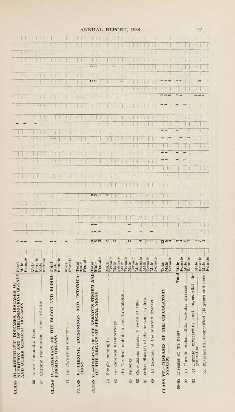 CM CM . rH . rH MHN HN : . CM CO CM rH CM —/ rH rH rH CO CM ■ CM lO CM CO : CO N H H CO 00 in CM • CM CM : CM CO H l> H CO rH I CO i 0) 0) 03 <D 03 03 Total Male Femal Male Fema] Male Fema] Total Male Fema] Male Fema] Total Male Fema S OF GLANDS BLOOD- 1 < ; o : HH A : O i h : w w *T, hH H^cAi qO« aQ< w*«2 73 WQ <x , UHh Cfi < Sog ngo 2 as ggw w2£ I HO «'PZ sz< cn cn < fa u 0) > 0) *4H o • H H-> 03 a P cu X! 3h 03 H-> 3 u < CD LQ (h X -f-» S-i 03 t O 03 H-> CO O 03 a p 03 X 3h p o (-■ X o r- m Q £ <3 Q O O .-I « w x H fag ojO was 3° wes 73 £ l-H S ®s I X >g 1-1 fa 73 If} < fa u 03 01 CO p 3 C/3 p o p Jh 03 fa OJ i^a cX 03 Hgfa 03 r-H CO _03 lo JO lo 0) 'cC 03 03 CO CO 03 a 03 PH -H r, « CO 0) r-H CO 03 03 23 23 2,2 2,2 2,2 23 2 ,3«2 3p3p pp «§«g«§«§«§«§5§ ©«§ «§*S *5*1 § fa § |ki § fa ^ fa § fa § fa § fa H§fa Sfa^fa ^fa^lfa Q fc < 73 O g 5 o 73 l-H o fa fc o fa X73 uz o k-H 73 73 <3 fa fa Q fc <3 § fa HH 73 73 73 U 73^ gfa >t-i fa£ fa W ^ 73 W fa £o r CA2 fa*z 730 fag 30 fafa 52 x I hO > 73 73 < fa fa CuO P P 03 a 03 ft a • rH 73 05 03 M CO X >H 3h O a 03 CO X r-H CO (h X 03 3h 03 fa CO CM oo CO O X a o (-1 X H-» 73 p CO a C/3 • pH ro X a 03 CO (-i X 03 Vh 03 fa >> CO ft 03 r—H • rH ft fa in oo 03 bJO CO MH O C/3 lH CO 03 >> in 03 X P P C/3 P o p > p o fa CD 00 03 H-> C/3 >1 C/3 C/3 P O > (h 03 P 03 X m O co 03 CO cO 03 CO 01 X r-~ 00 CO CO 03 O O (h ft X • rH o HH co CG 0) rC CO <V CO CO 0) CO • >H Q 05 00 fa O H < fa fa fa fa fa X H fa O 73 fa 73 fa as QW I H I 73 fa I* ^73 73 72 < fa u eo +■» O H u CO 03 X 03 X «4H o co 03 CO cO 03 CO m 05 I o 05 co 03 CO cO 03 co 14 cC r-l P > cO > T3 U cC 03 o X P 03 03 • rH P O >H X u co CM 05 I 03 X CO • rH T3 M CO 03 O >5 a p CO T3 Sh CO o o ^5 Sc o 03’X S2 O OJ U G u So 03 CO 05 >H 03 > o TJ P CO CO CO 03 >> in x 03 03 03 ft CO p p 73 u CO 03 o >5